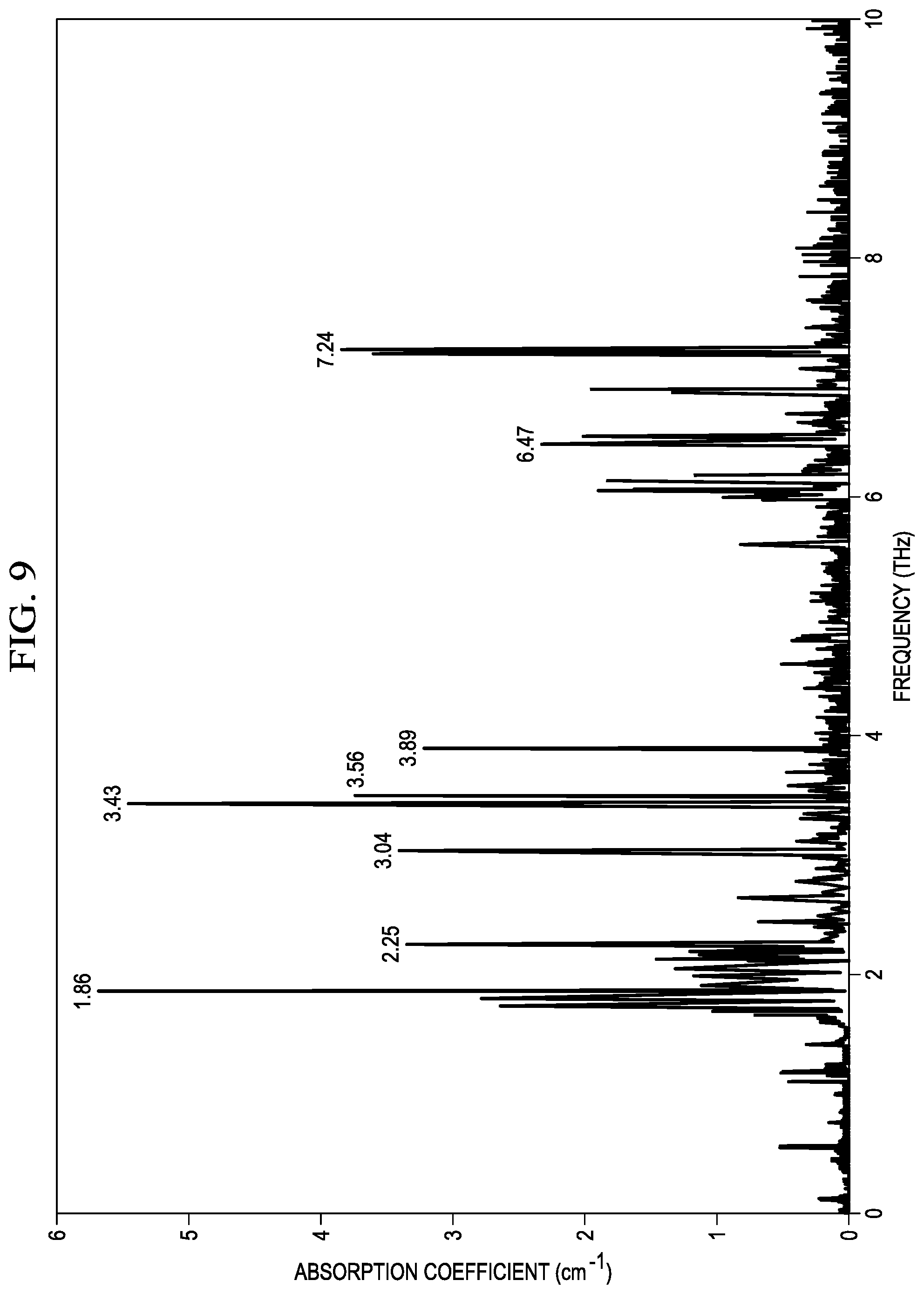 Patent US11841372 Figure 15 – Techniques for rapid detection and quantitation of volatile organic compounds (VOCs) using breath samples