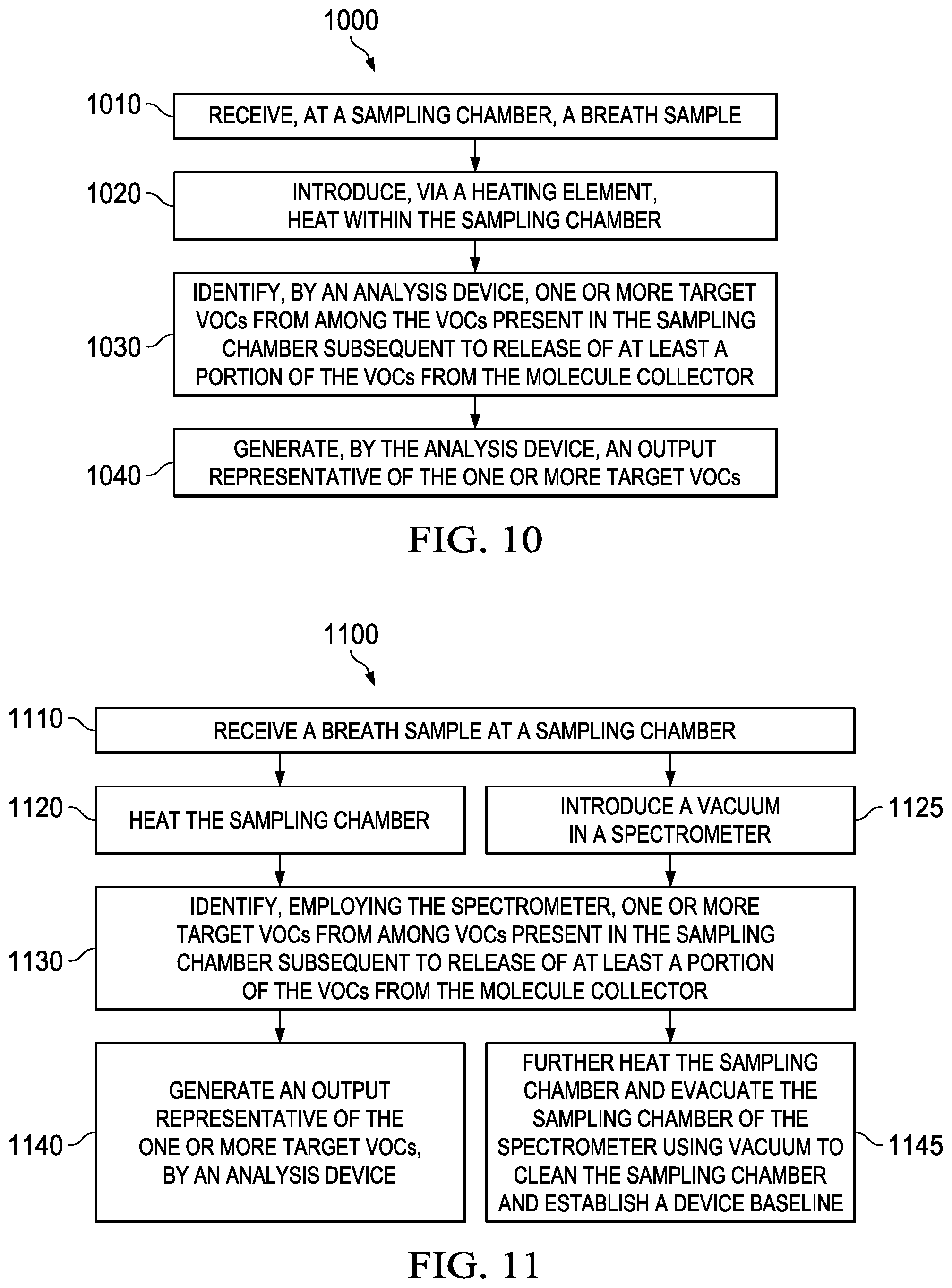 Patent US11841372 Figure 16 – Techniques for rapid detection and quantitation of volatile organic compounds (VOCs) using breath samples