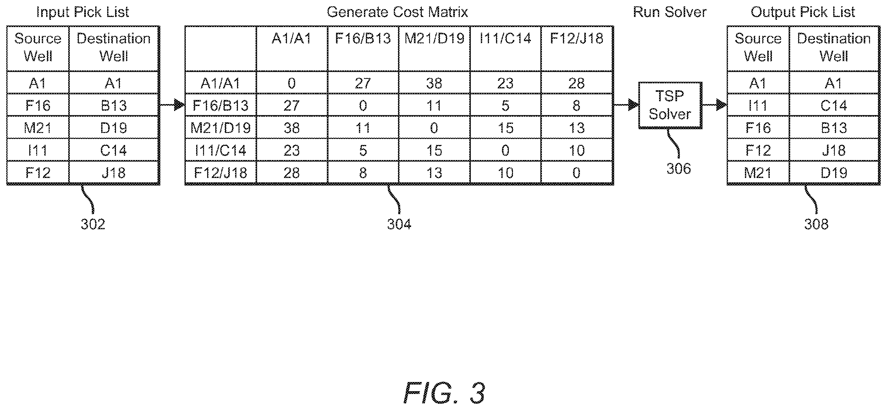 Patent US11841374 Figure 2 – Laboratory automation system implementing efficient path for material and lab ware transfers