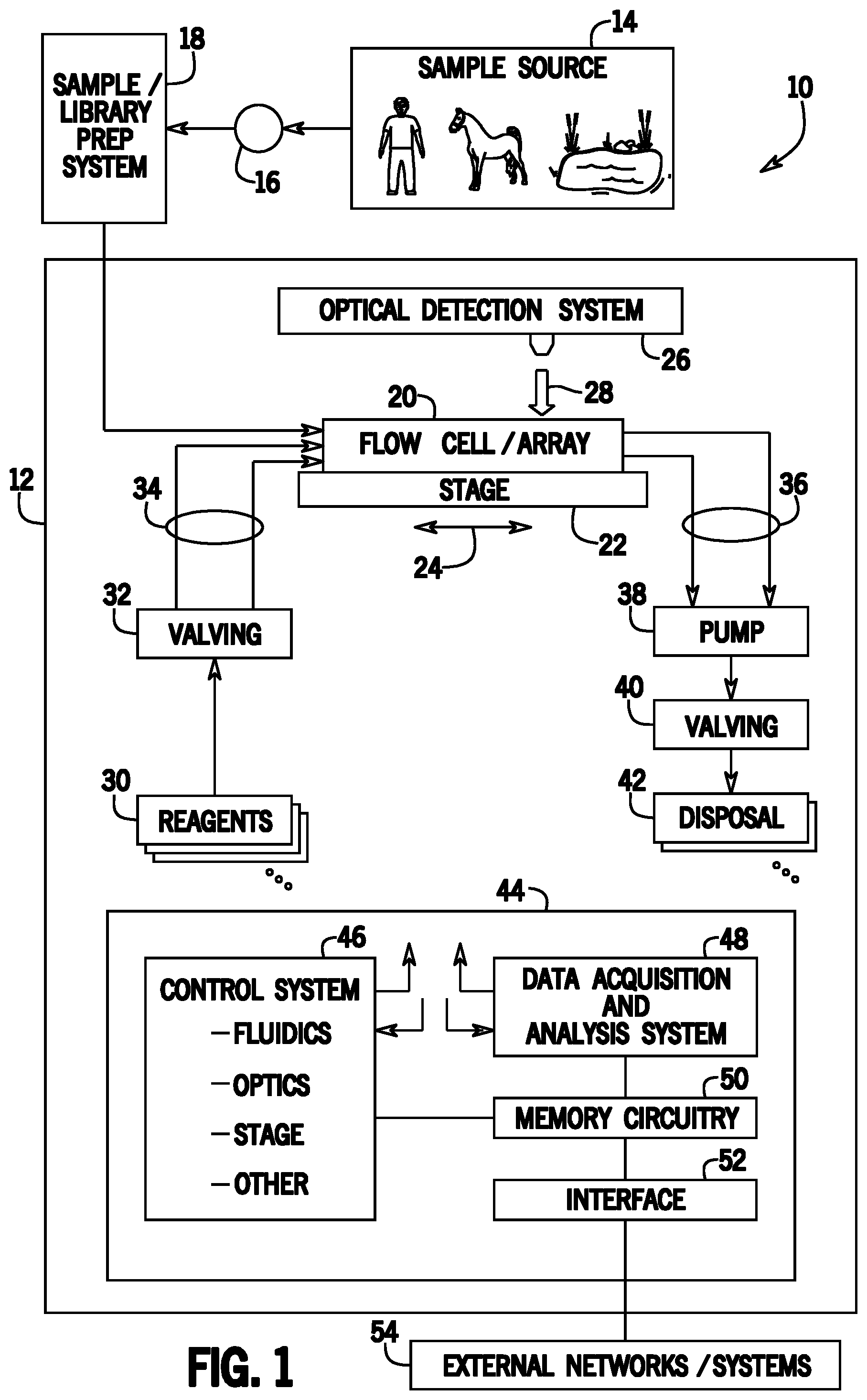 Patent US11841376 — Automated volumetric reagent delivery testing — Figure 1