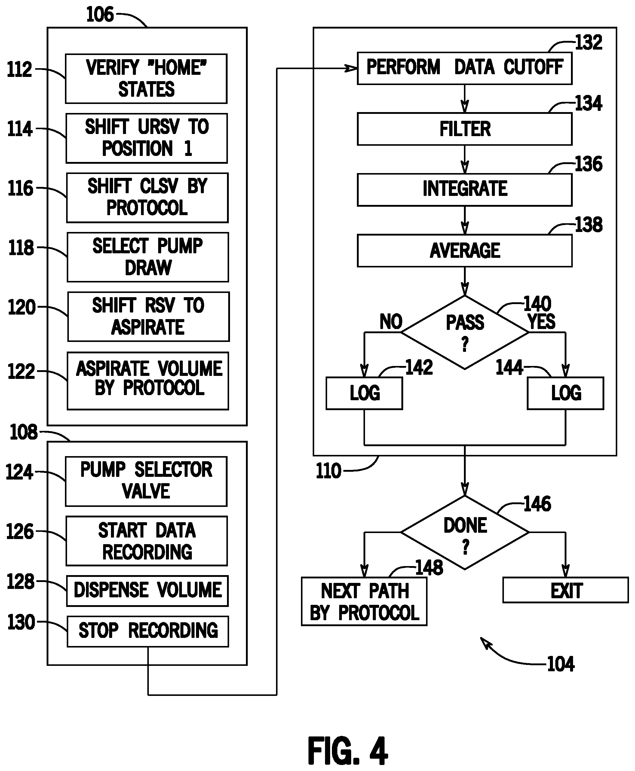 Patent US11841376 Figure 4 – Automated volumetric reagent delivery testing