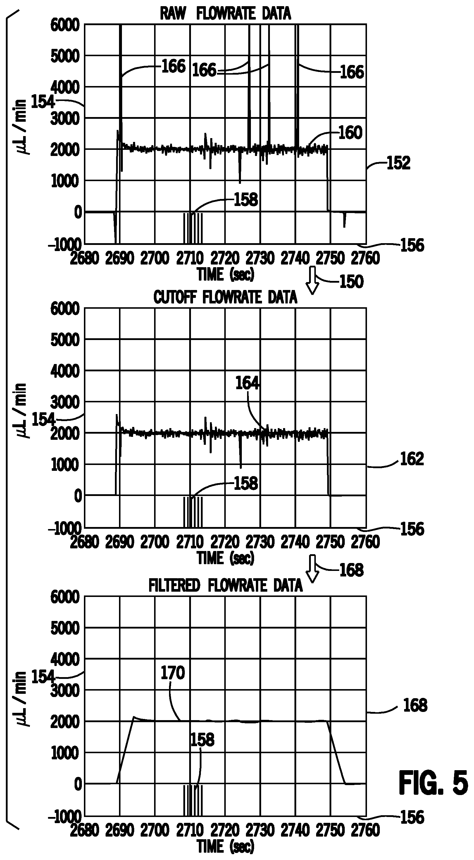 Patent US11841376 Figure 5 – Automated volumetric reagent delivery testing