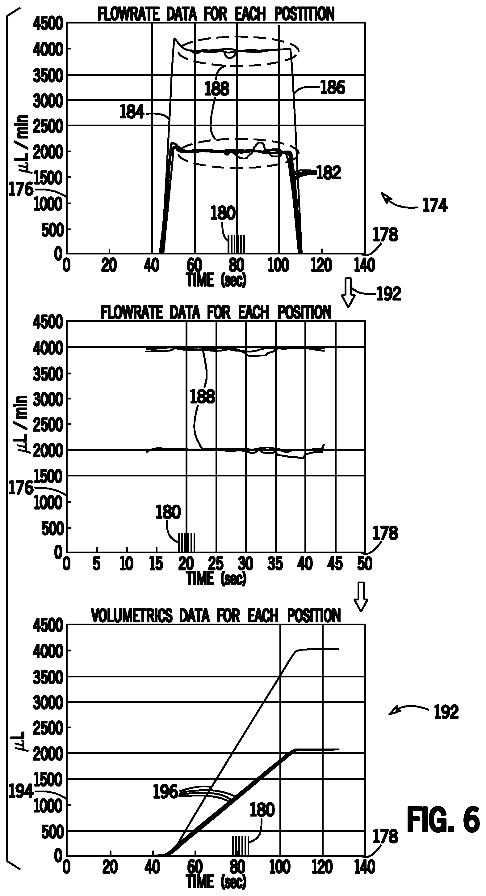 Patent US11841376 Figure 6 – Automated volumetric reagent delivery testing