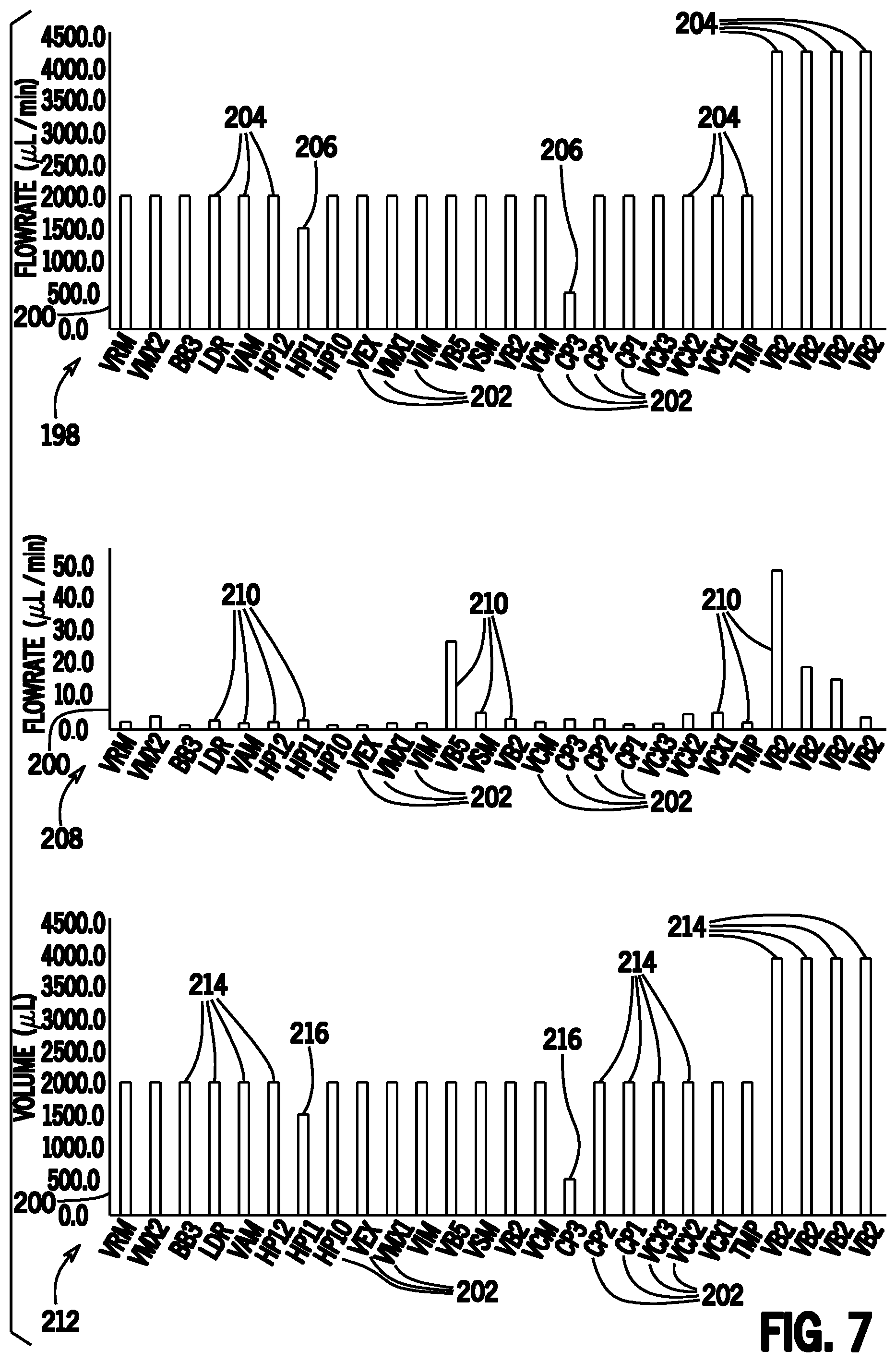 Patent US11841376 Figure 7 – Automated volumetric reagent delivery testing