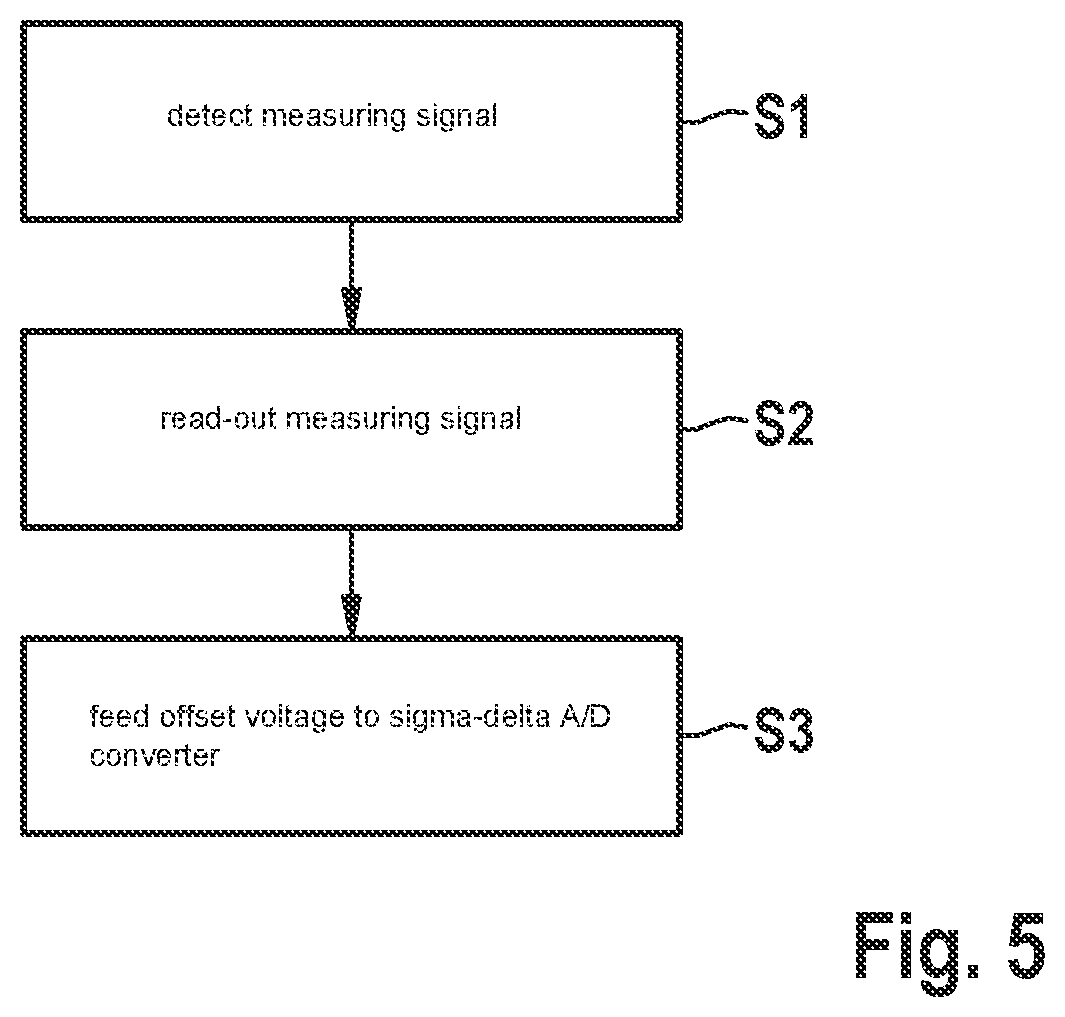 Patent US11841378 Figure 4 – Rotation rate sensor and method for operating a rotation rate sensor
