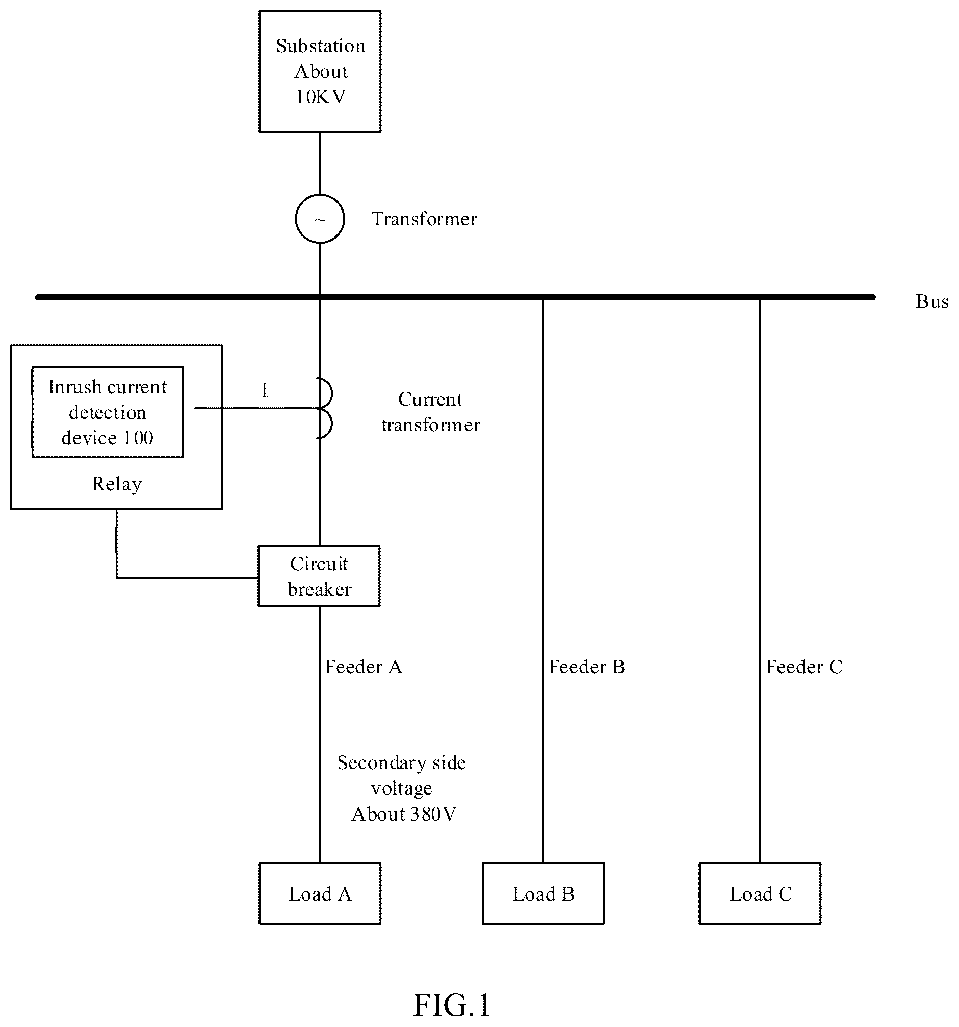 Patent US11841384 Figure 1 – Inrush current detection method, device and computer-readable storage medium for transformer