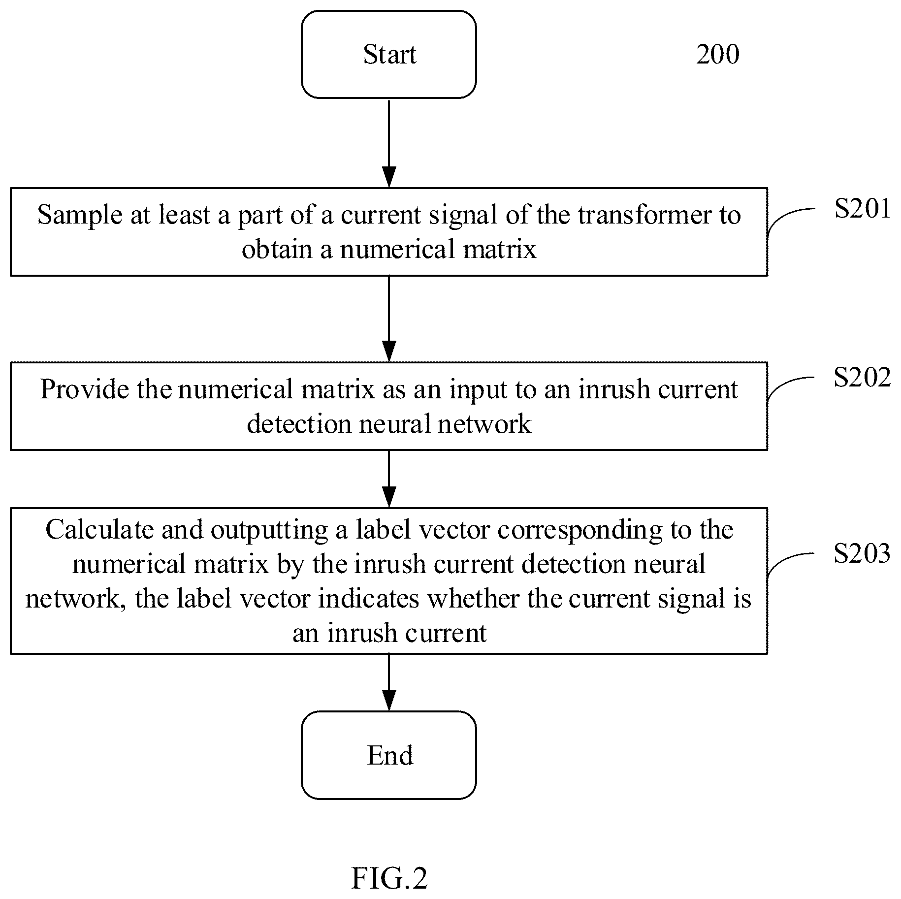 Patent US11841384 Figure 2 – Inrush current detection method, device and computer-readable storage medium for transformer