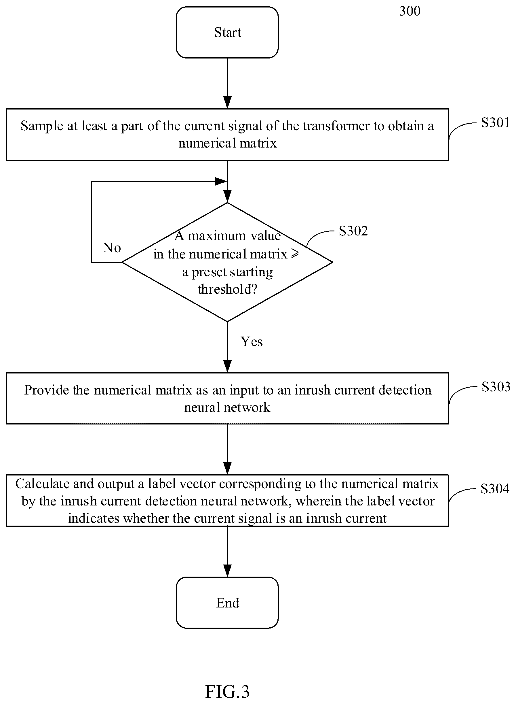 Patent US11841384 Figure 3 – Inrush current detection method, device and computer-readable storage medium for transformer