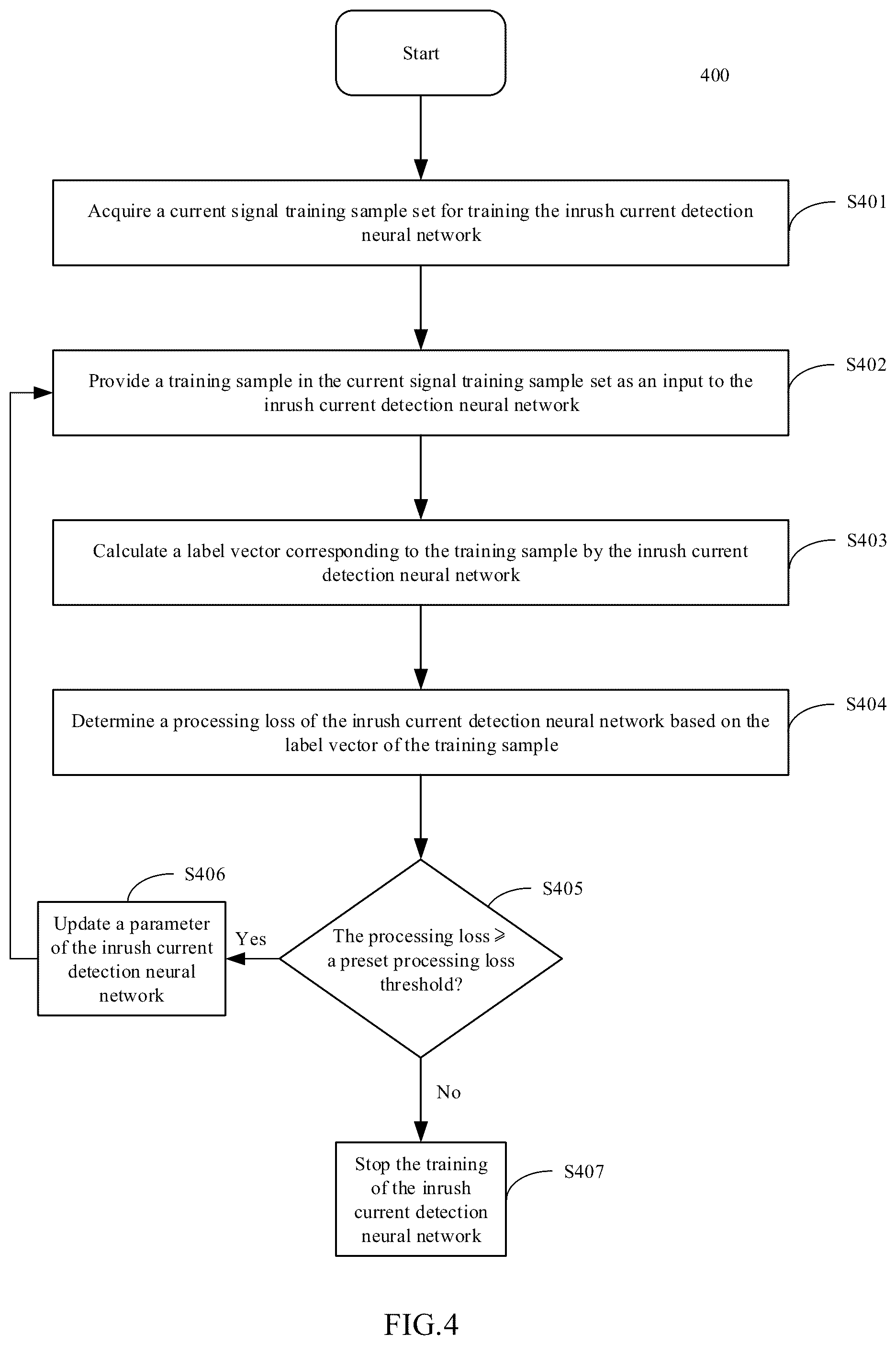 Patent US11841384 Figure 4 – Inrush current detection method, device and computer-readable storage medium for transformer