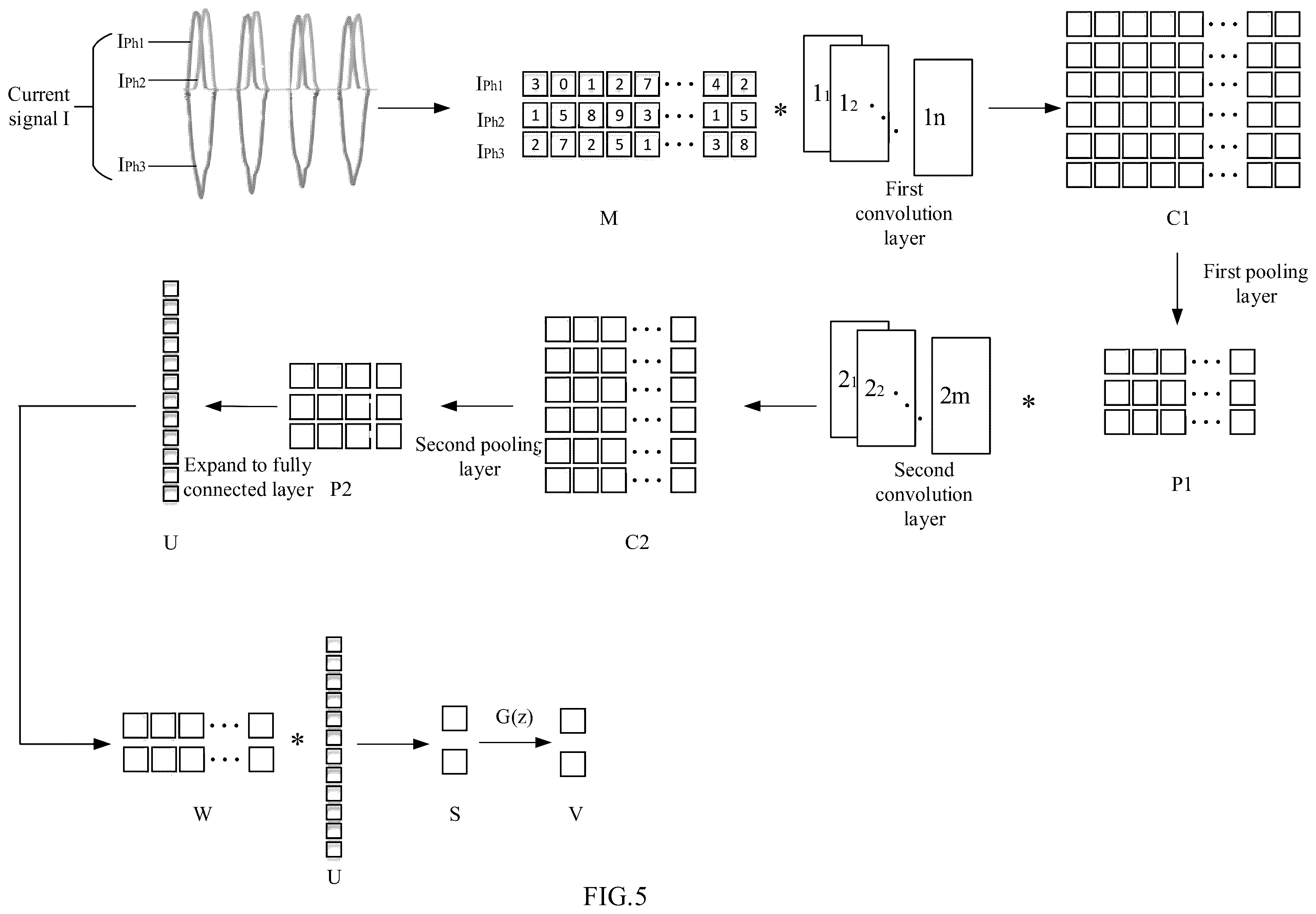 Patent US11841384 Figure 5 – Inrush current detection method, device and computer-readable storage medium for transformer