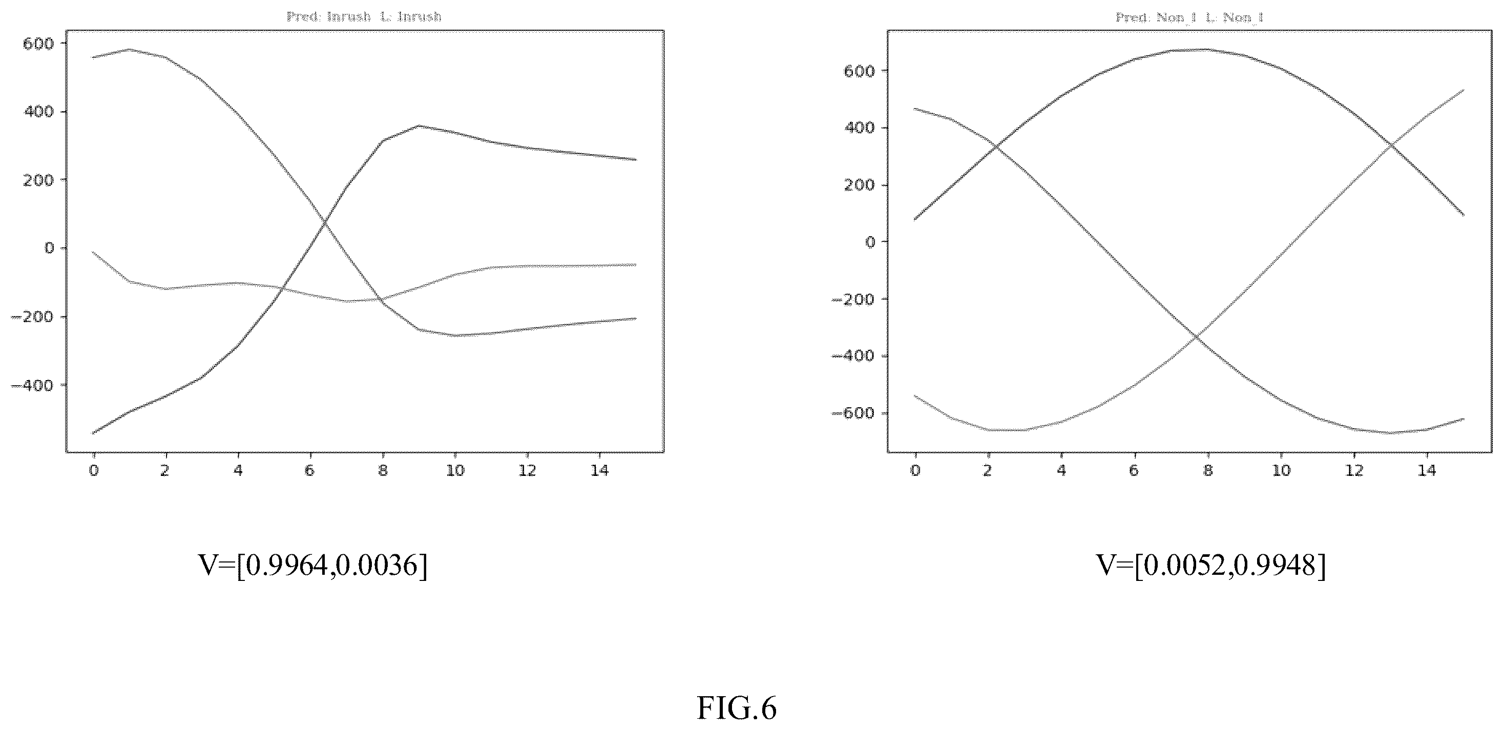 Patent US11841384 Figure 6 – Inrush current detection method, device and computer-readable storage medium for transformer