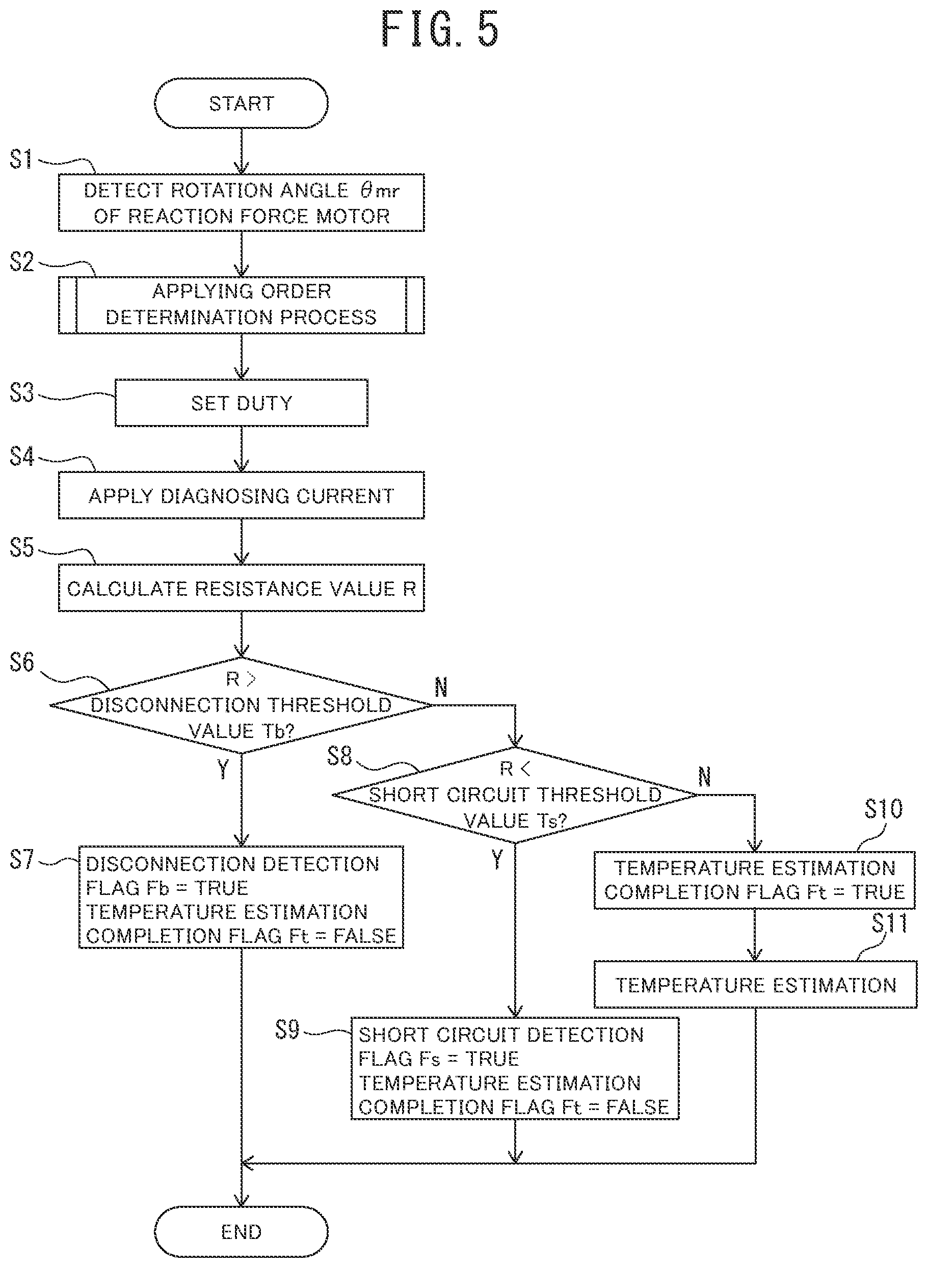 Patent US11841385 Figure 5 – Diagnostic method and diagnostic device of three-phase alternating current motor