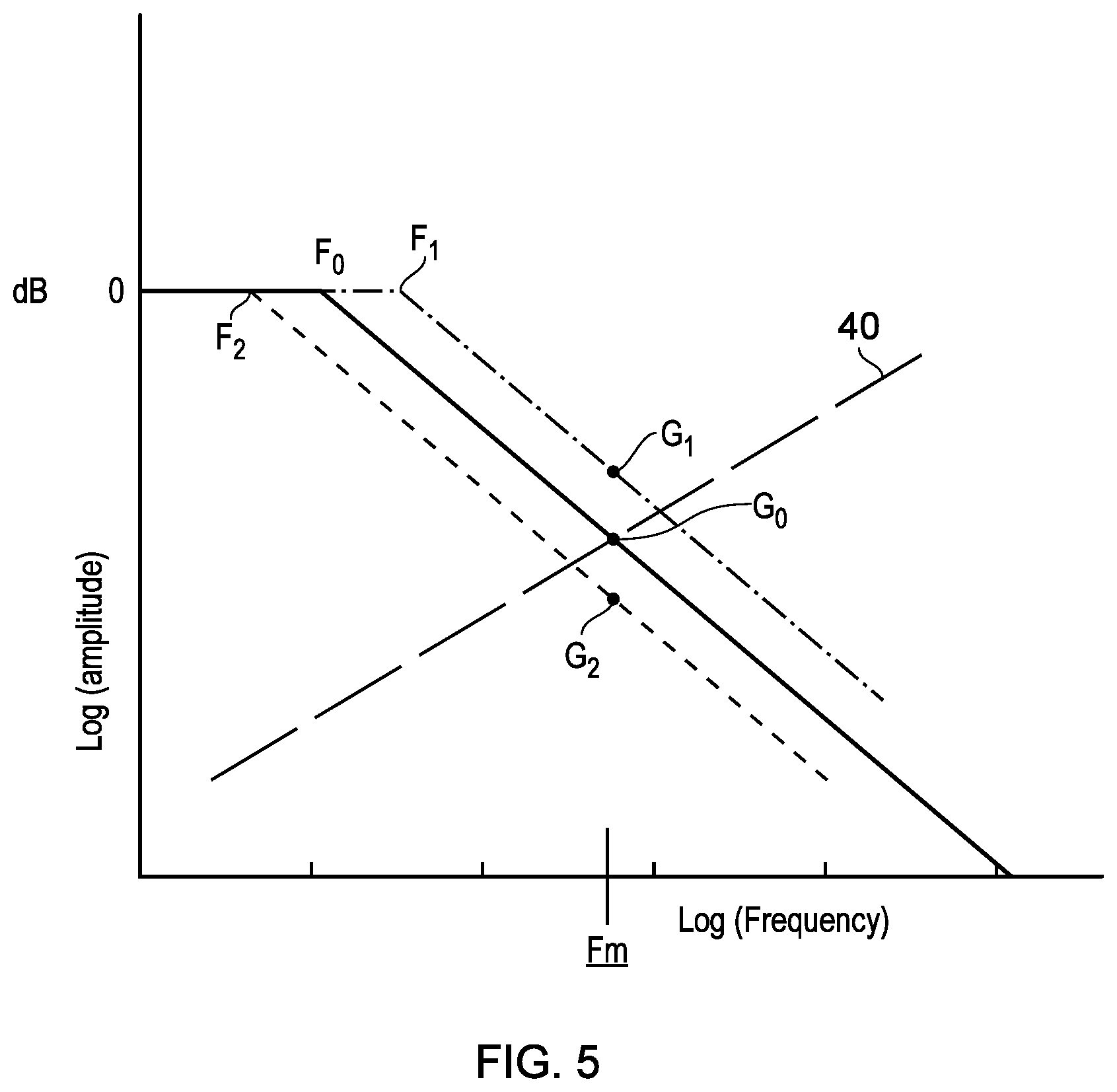 Patent US11841386 Figure 4 – Apparatus for and method of correcting for a gain error resulting from the position of a pole or zero in a transfer function and to a current measurement device including such an apparatus