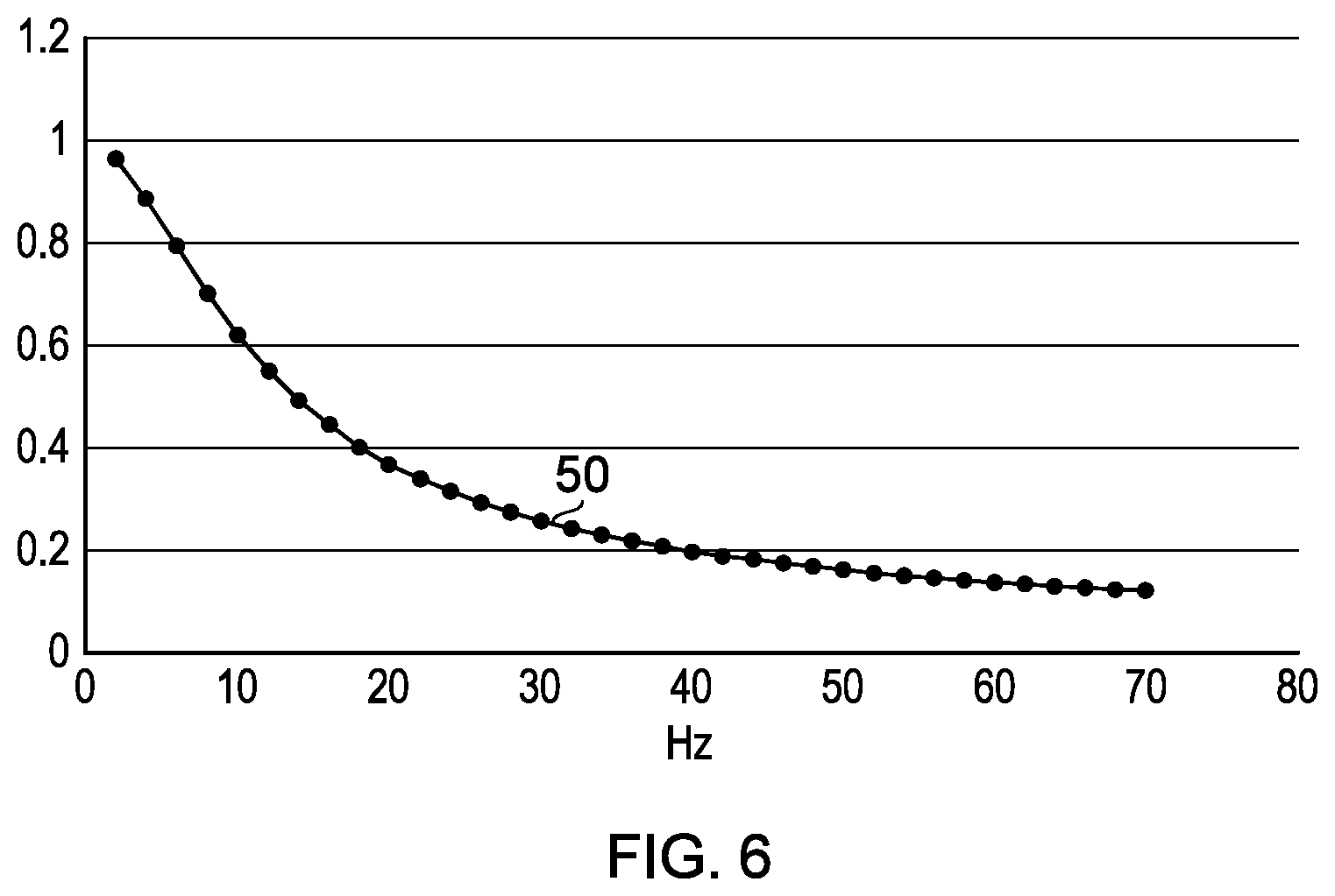 Patent US11841386 Figure 5 – Apparatus for and method of correcting for a gain error resulting from the position of a pole or zero in a transfer function and to a current measurement device including such an apparatus