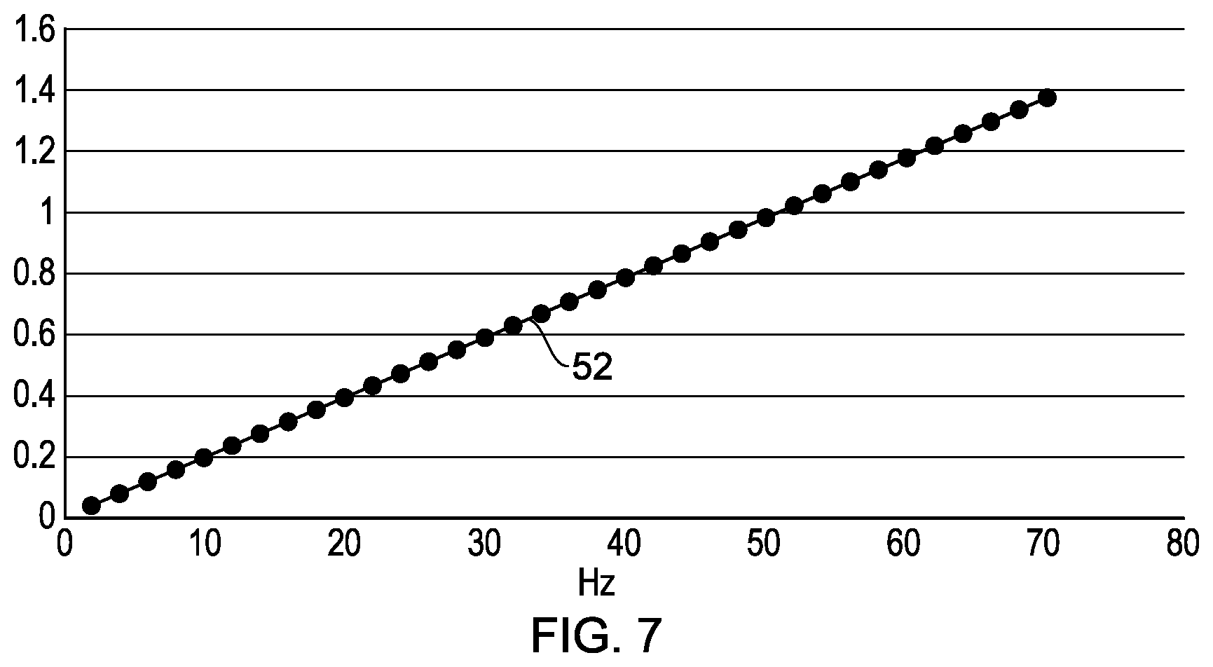 Patent US11841386 Figure 6 – Apparatus for and method of correcting for a gain error resulting from the position of a pole or zero in a transfer function and to a current measurement device including such an apparatus