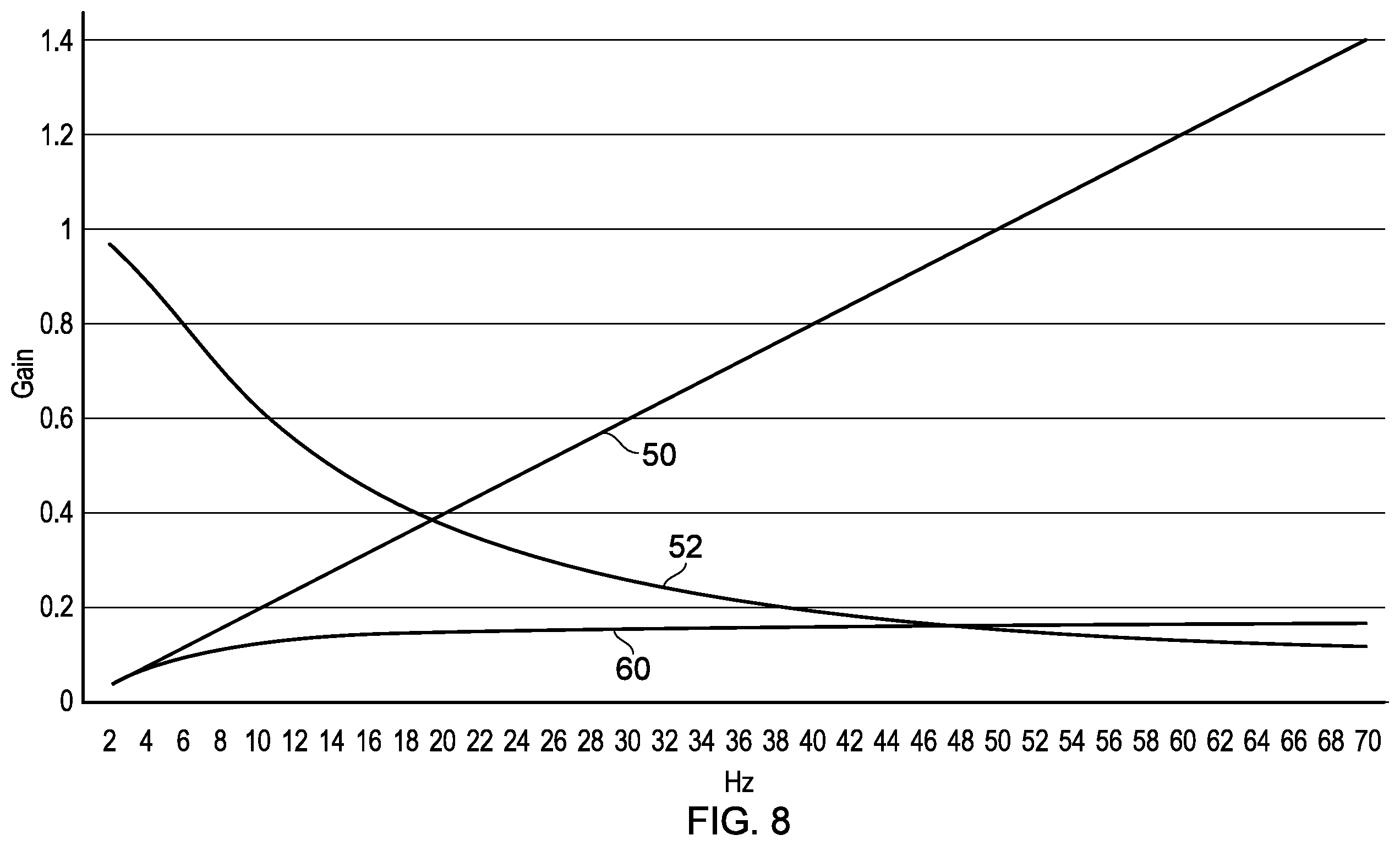 Patent US11841386 Figure 7 – Apparatus for and method of correcting for a gain error resulting from the position of a pole or zero in a transfer function and to a current measurement device including such an apparatus