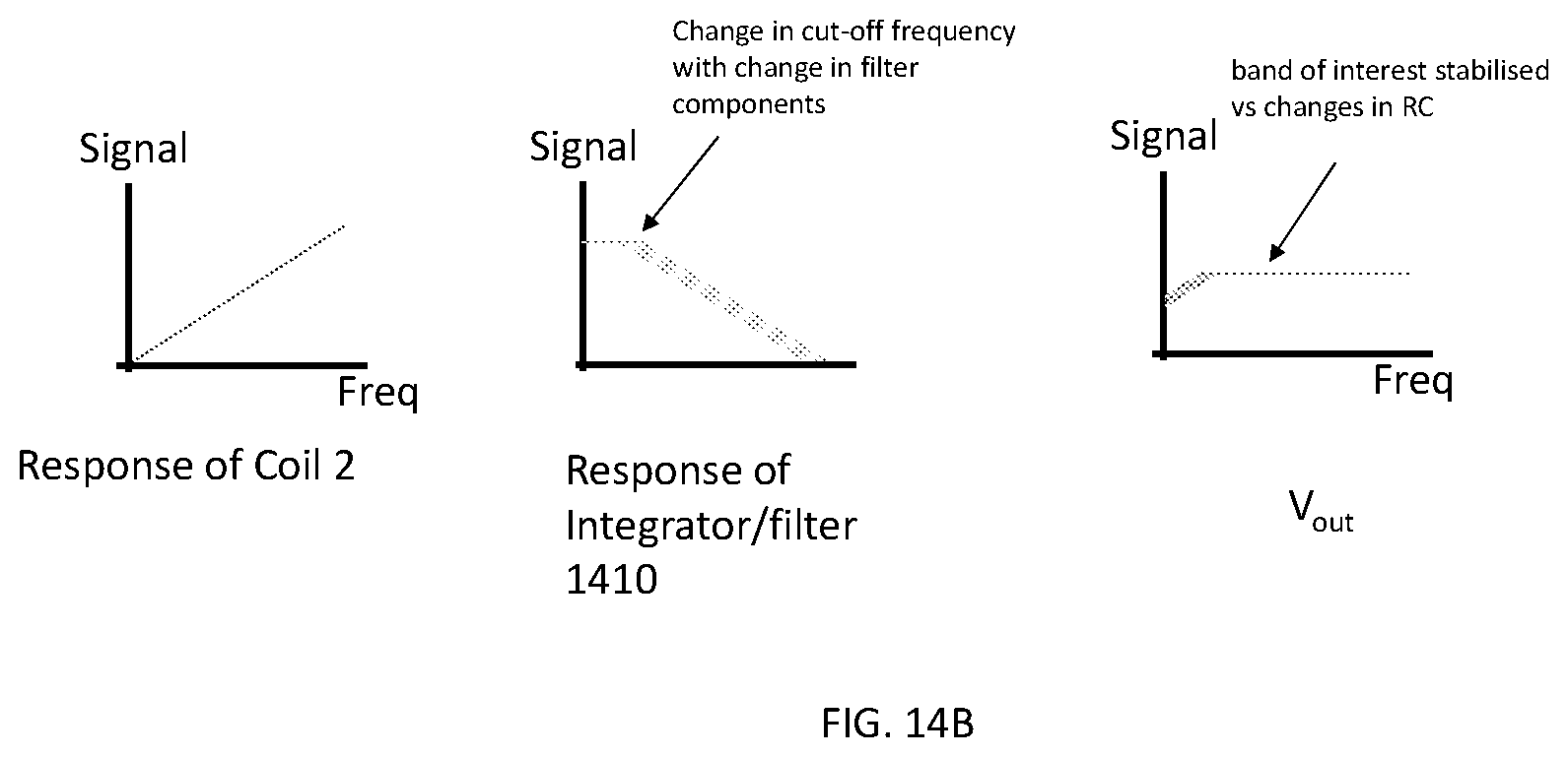 Patent US11841386 Figure 14 – Apparatus for and method of correcting for a gain error resulting from the position of a pole or zero in a transfer function and to a current measurement device including such an apparatus