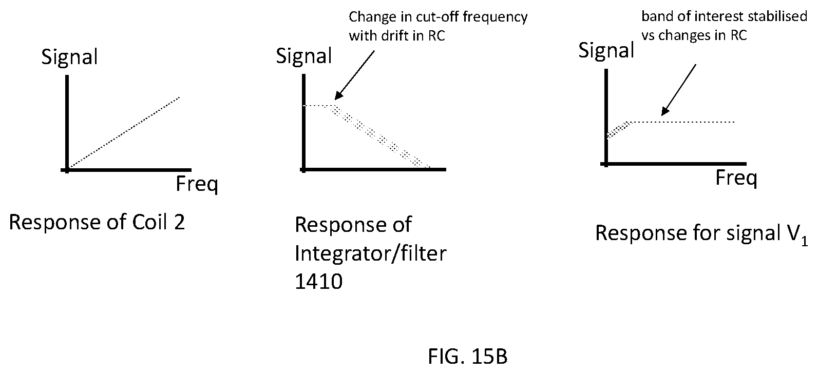 Patent US11841386 Figure 17 – Apparatus for and method of correcting for a gain error resulting from the position of a pole or zero in a transfer function and to a current measurement device including such an apparatus