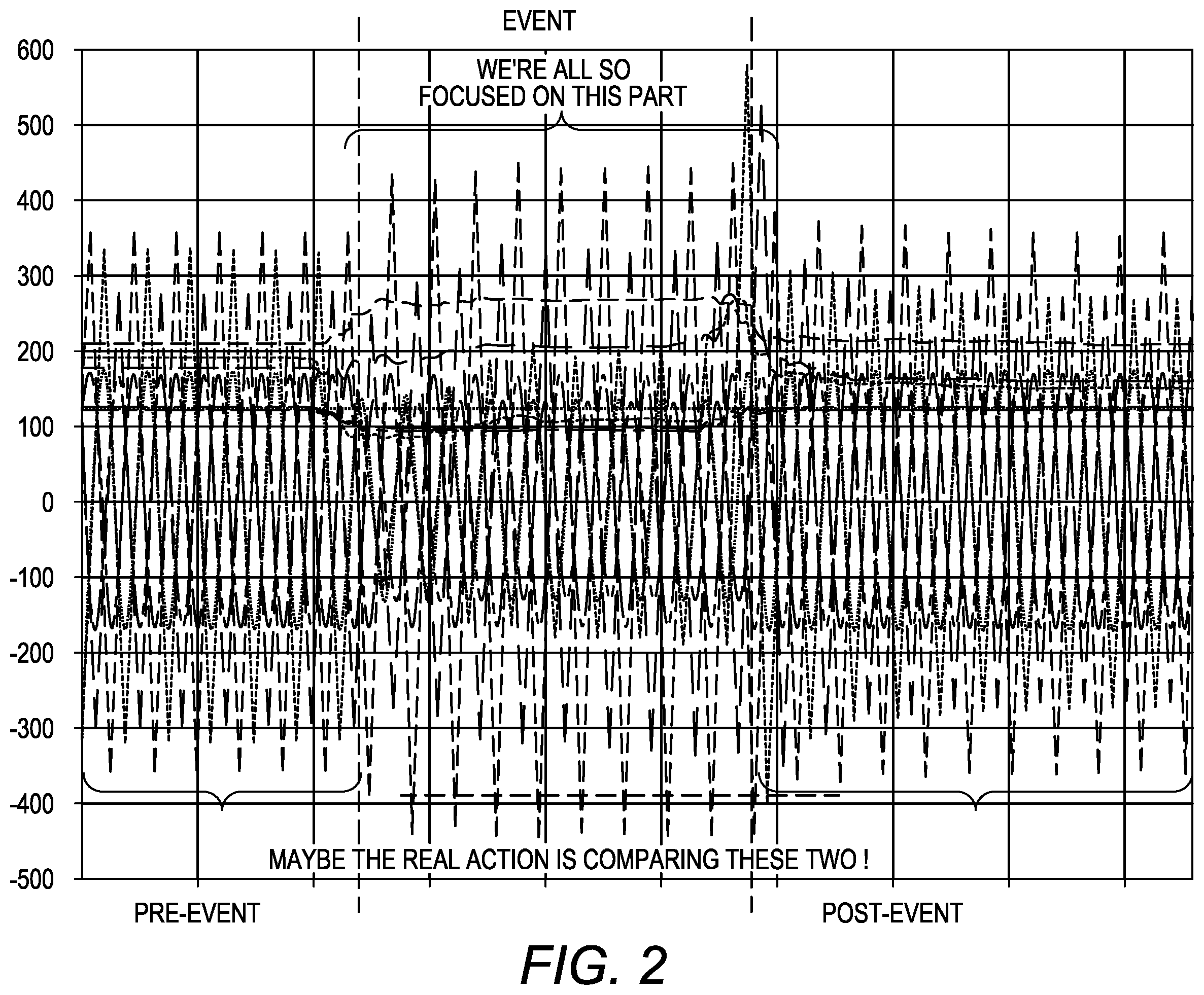 Patent US11841388 Figure 2 – Systems and methods for intelligent event waveform analysis