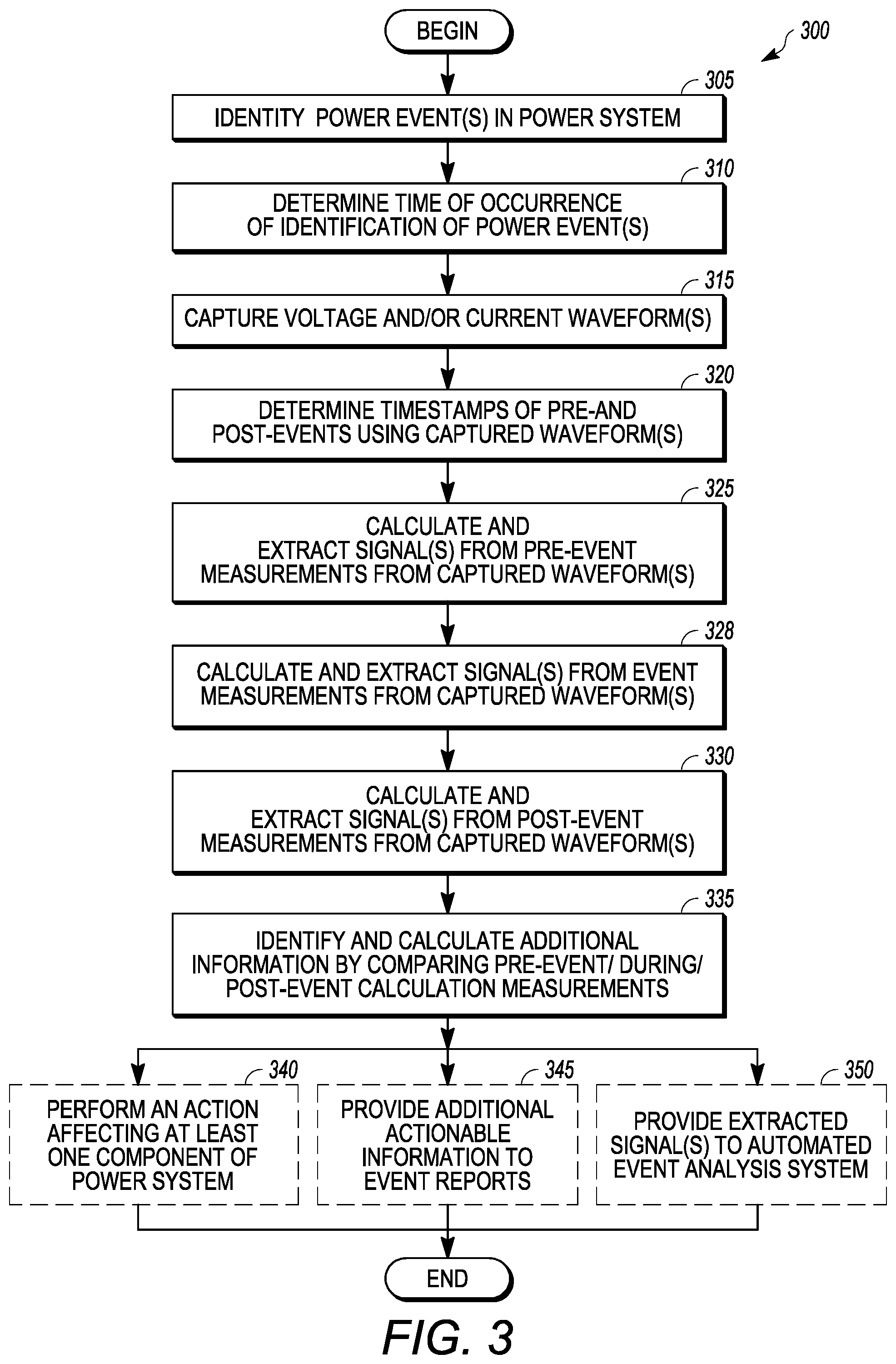 Patent US11841388 Figure 3 – Systems and methods for intelligent event waveform analysis