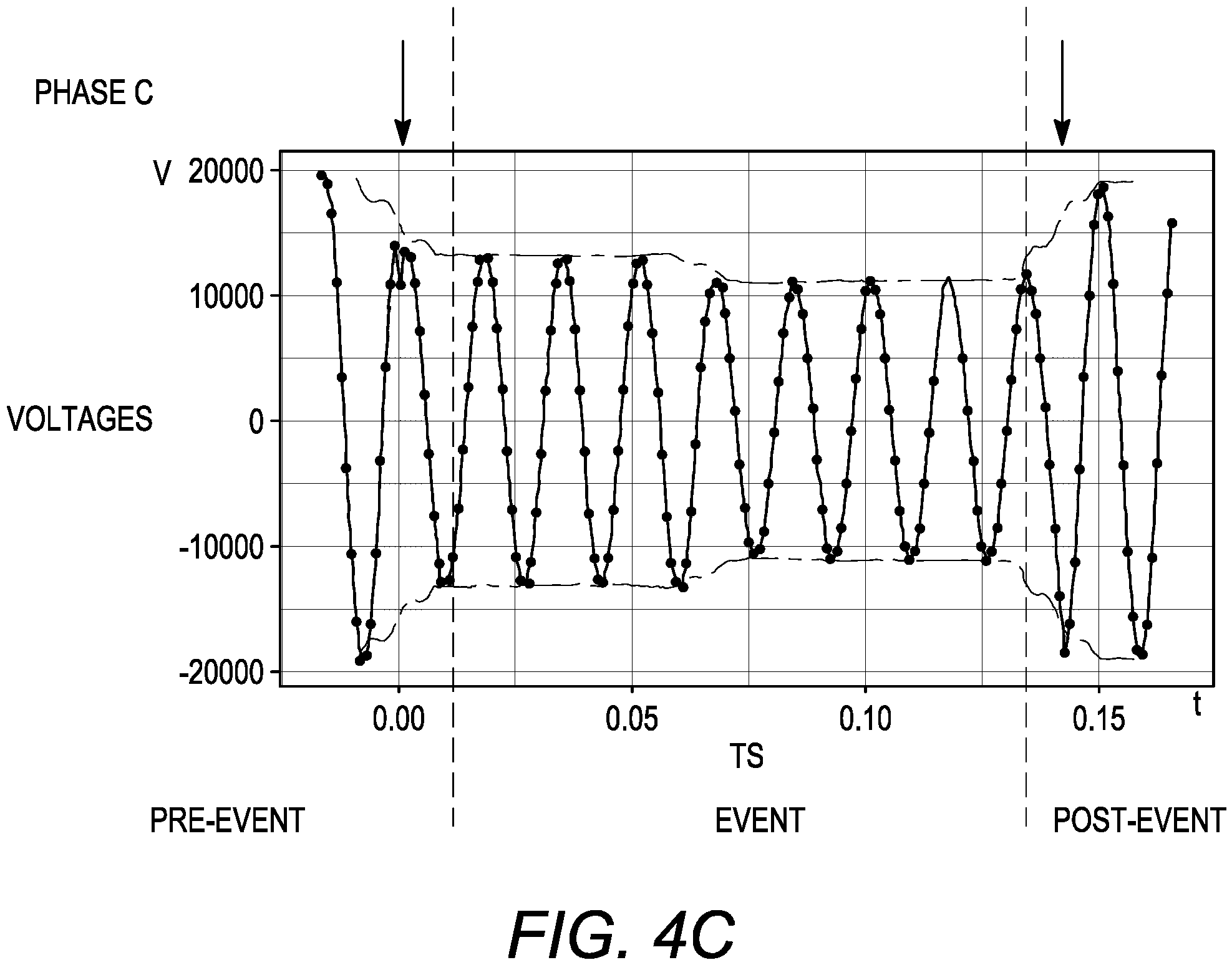 Patent US11841388 Figure 5 – Systems and methods for intelligent event waveform analysis