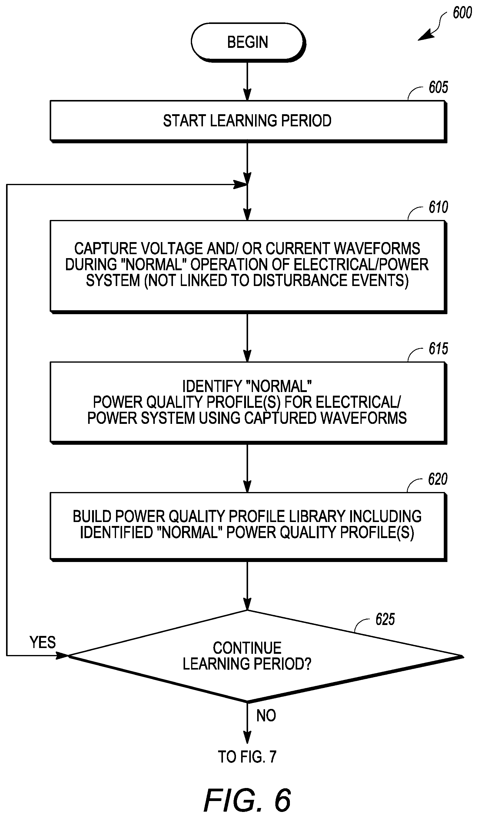 Patent US11841388 Figure 8 – Systems and methods for intelligent event waveform analysis