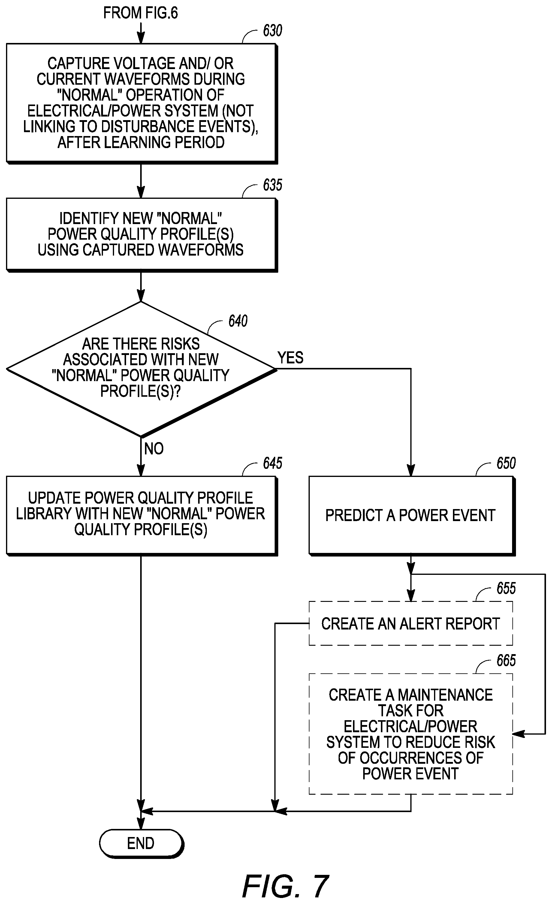 Patent US11841388 Figure 9 – Systems and methods for intelligent event waveform analysis
