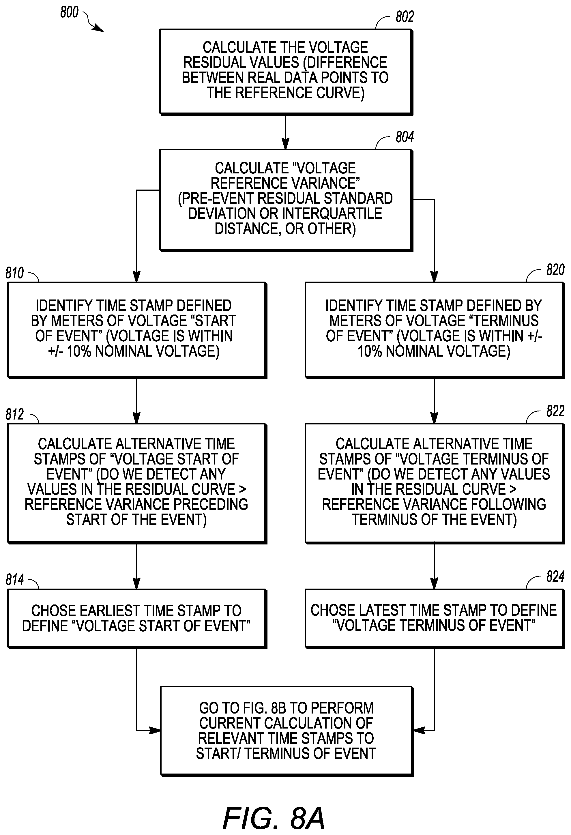Patent US11841388 Figure 10 – Systems and methods for intelligent event waveform analysis