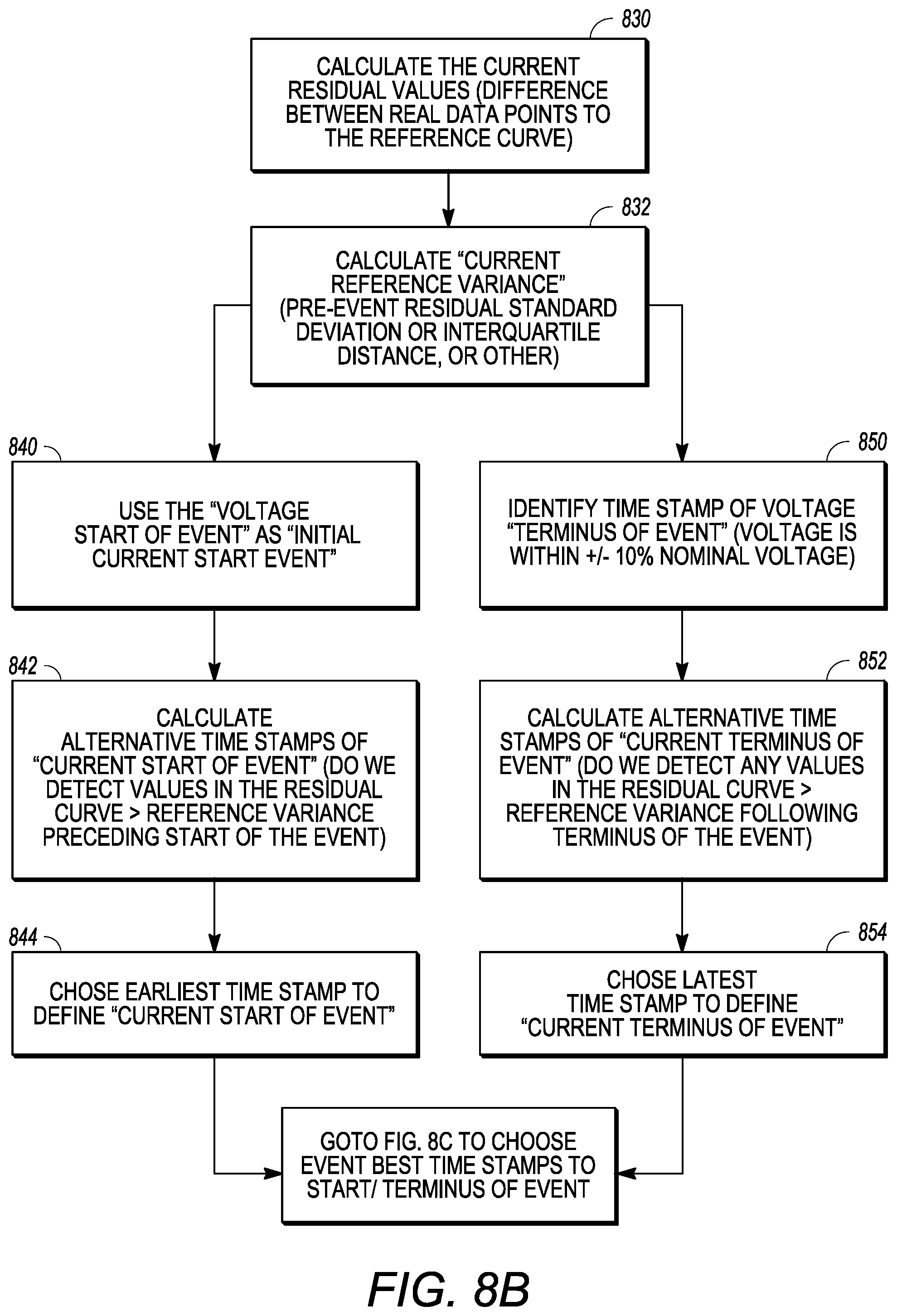 Patent US11841388 Figure 11 – Systems and methods for intelligent event waveform analysis