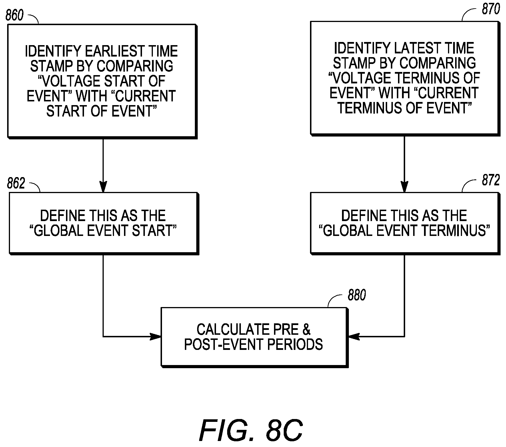 Patent US11841388 Figure 12 – Systems and methods for intelligent event waveform analysis