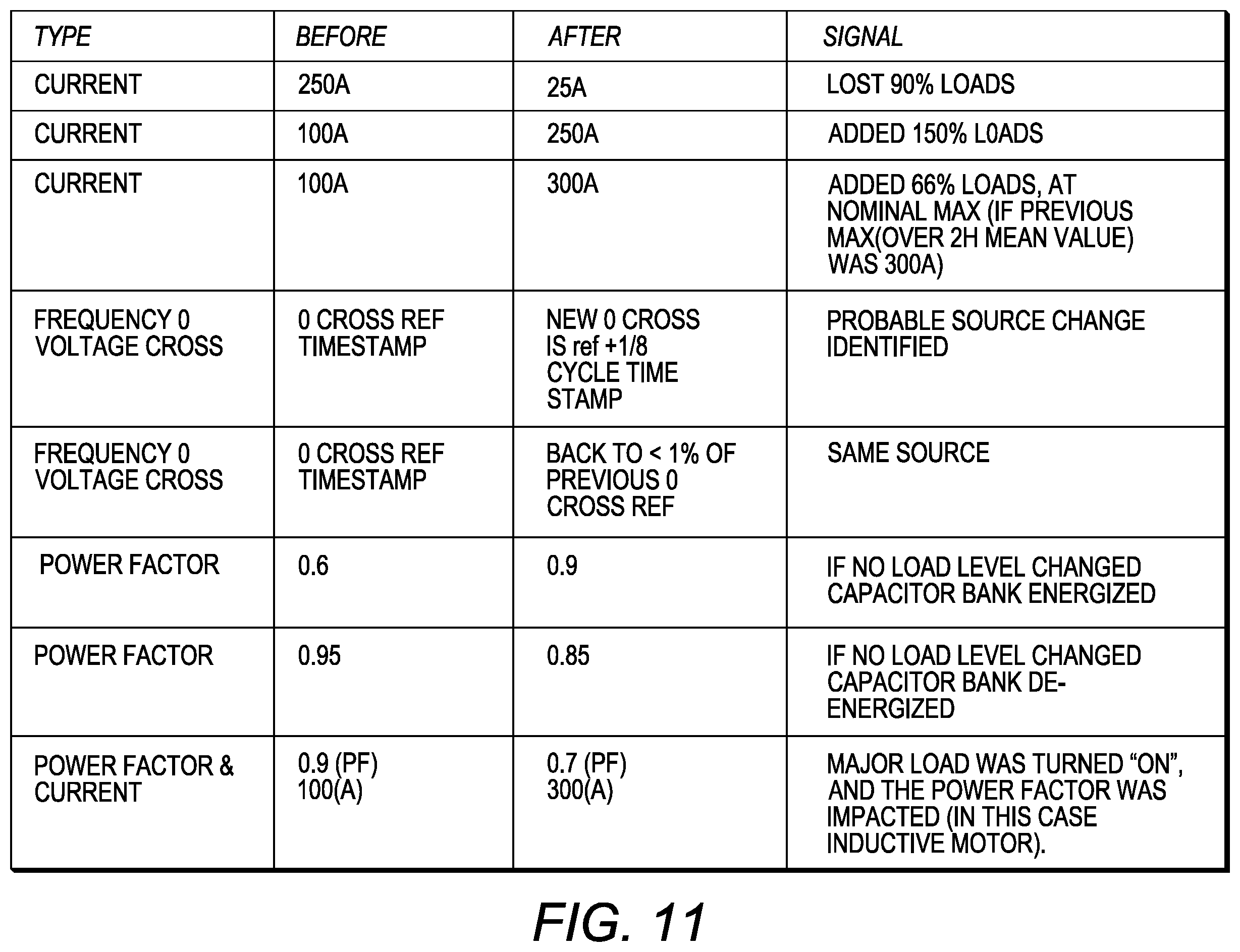 Patent US11841388 Figure 16 – Systems and methods for intelligent event waveform analysis