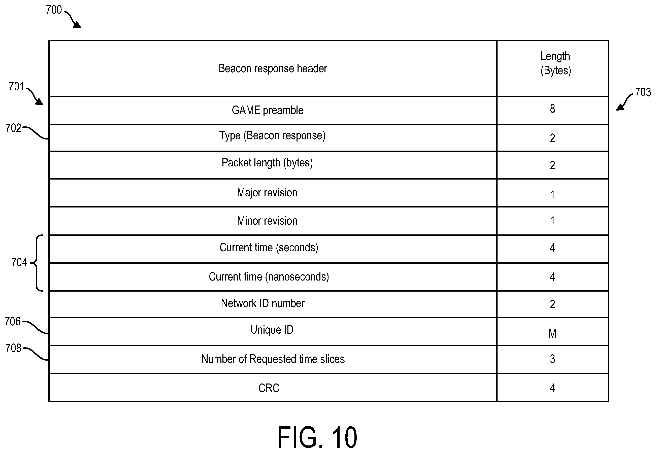 Patent US11841390 Figure 10 – Monitoring system with bridges for interconnecting system elements