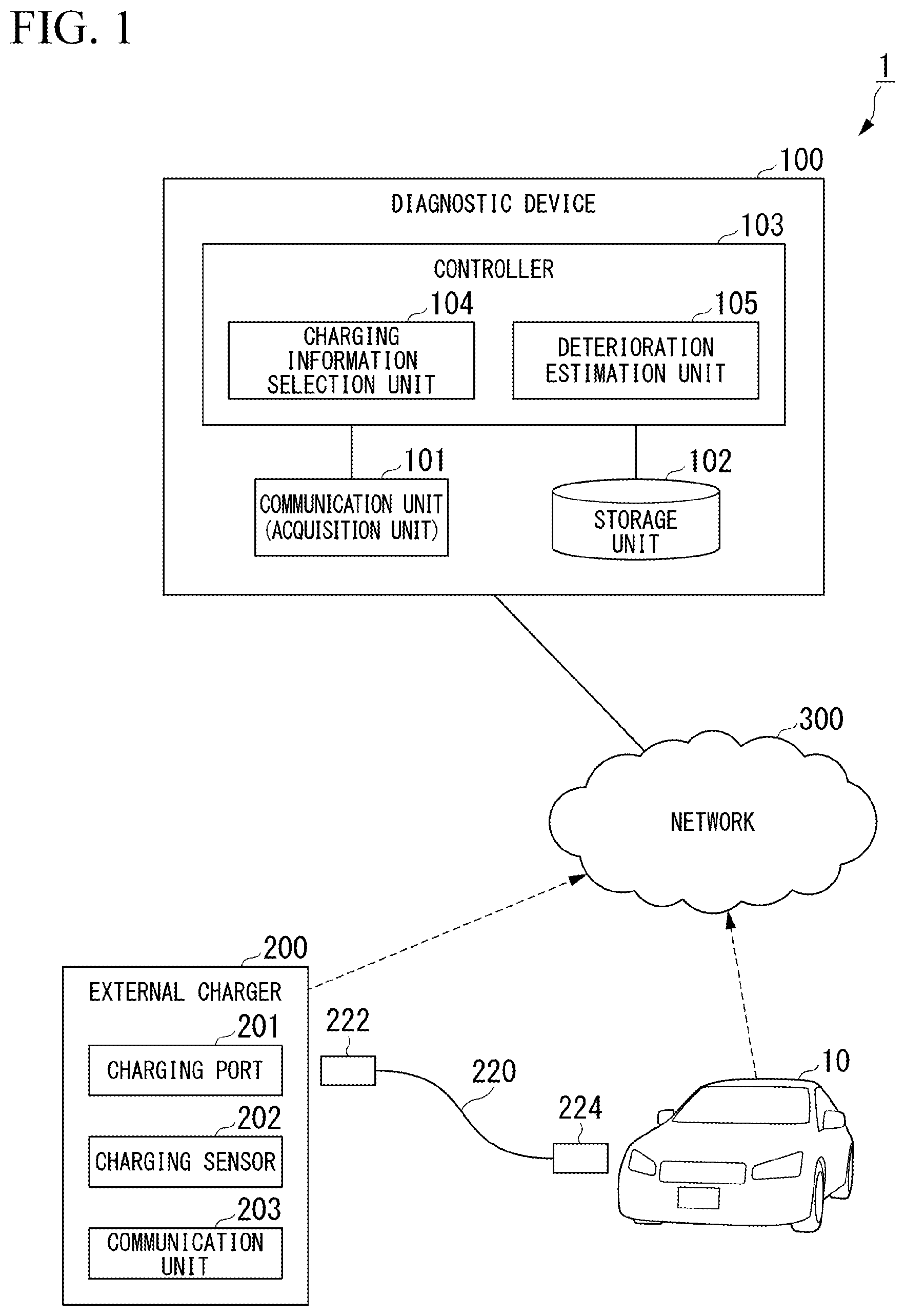 Patent US11841401 Figure 1 – Diagnostic device, diagnostic method, diagnostic system, and program