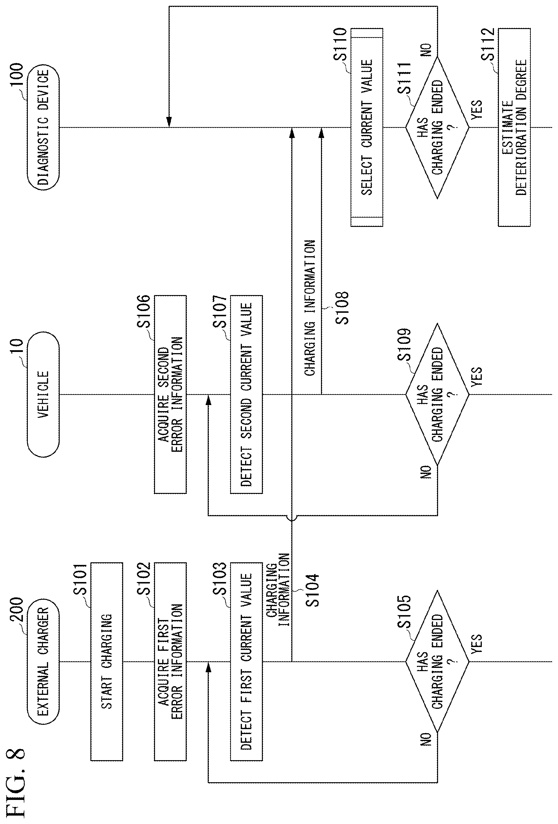 Patent US11841401 Figure 7 – Diagnostic device, diagnostic method, diagnostic system, and program