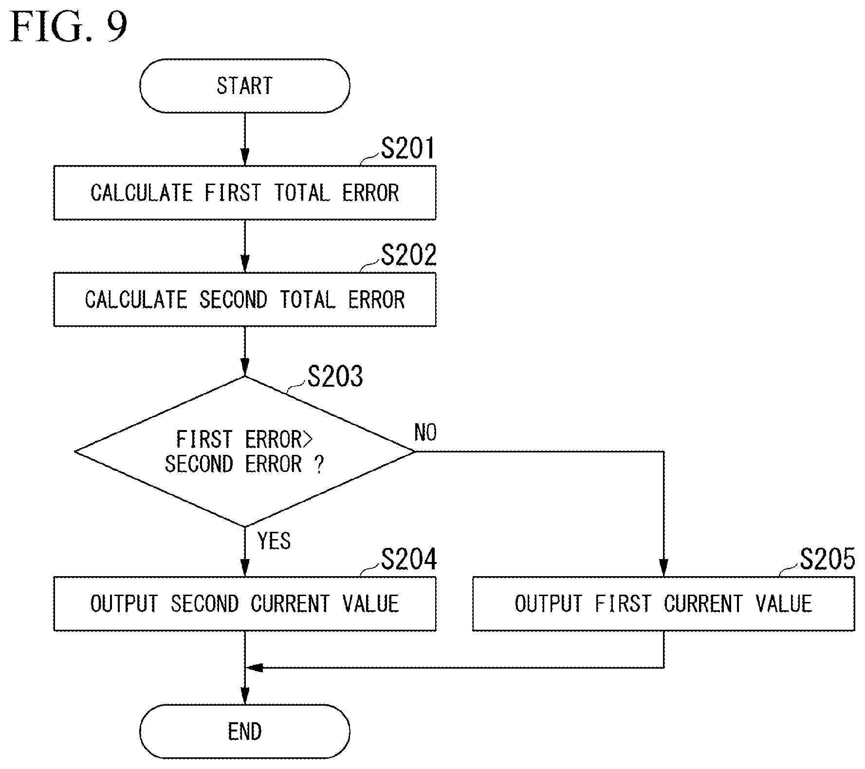 Patent US11841401 Figure 8 – Diagnostic device, diagnostic method, diagnostic system, and program