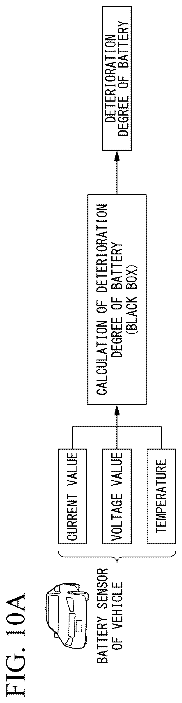 Patent US11841401 Figure 9 – Diagnostic device, diagnostic method, diagnostic system, and program