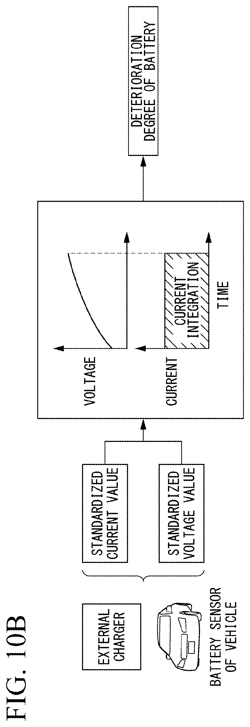 Patent US11841401 Figure 10 – Diagnostic device, diagnostic method, diagnostic system, and program