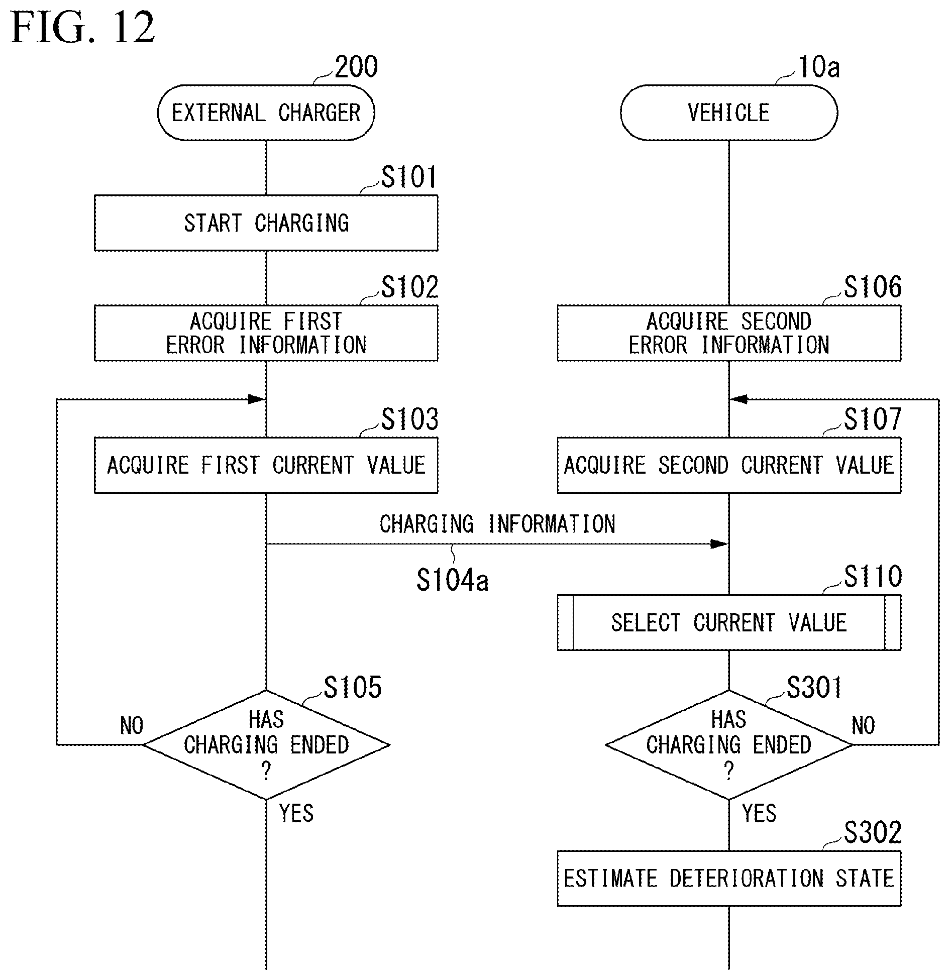 Patent US11841401 Figure 12 – Diagnostic device, diagnostic method, diagnostic system, and program