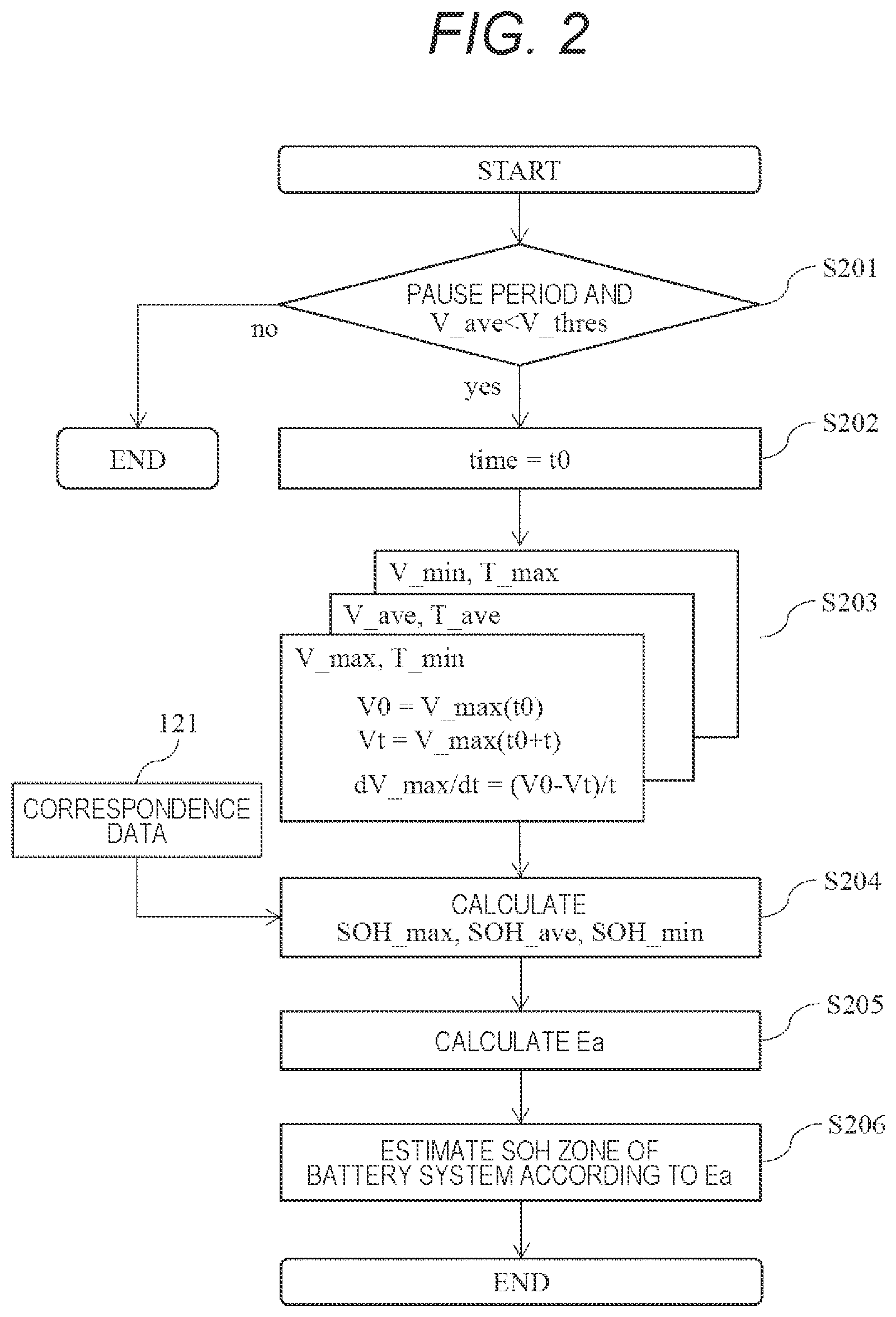 Patent US11841402 Figure 2 – Battery state estimation device