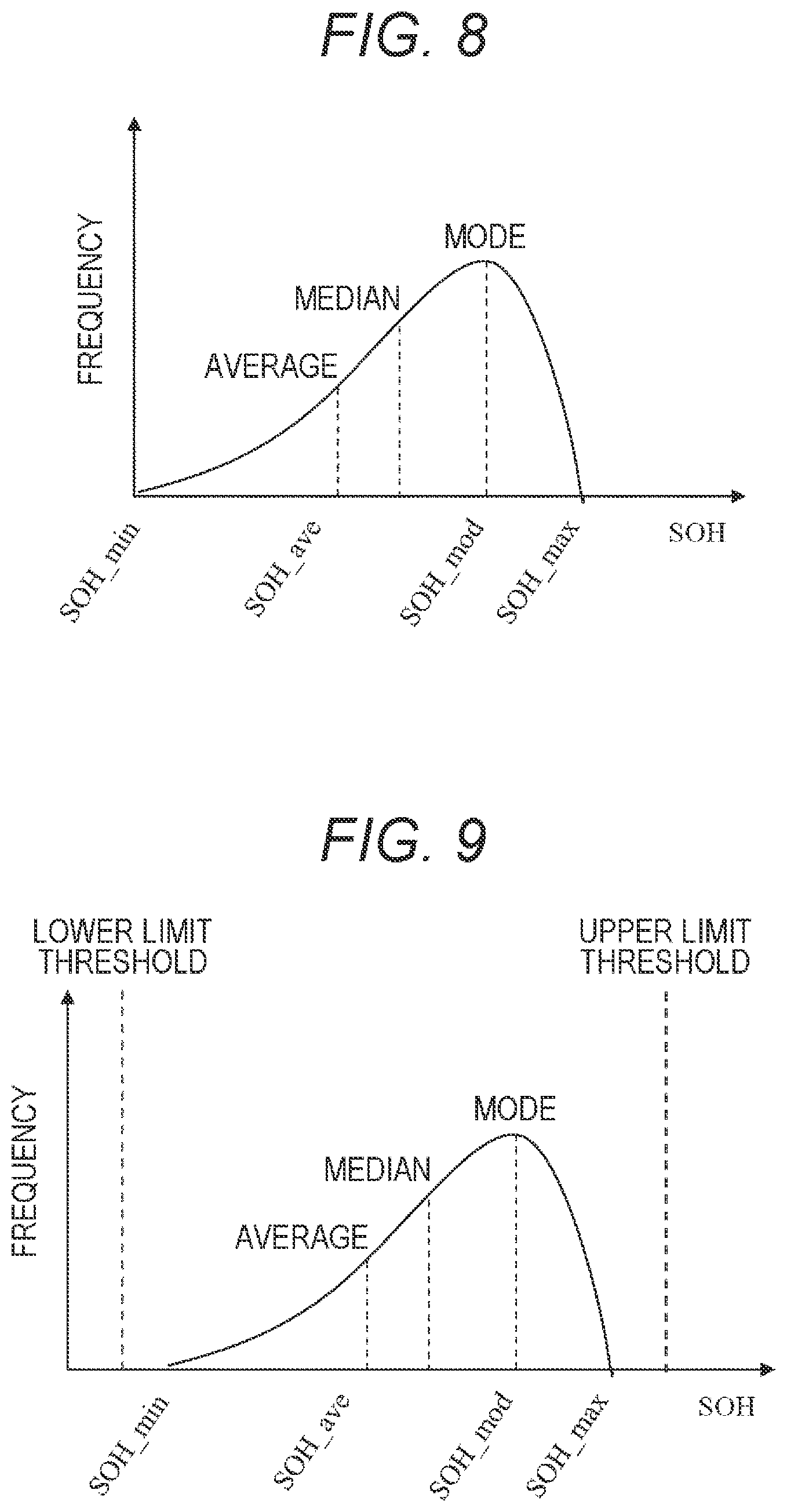 Patent US11841402 Figure 6 – Battery state estimation device