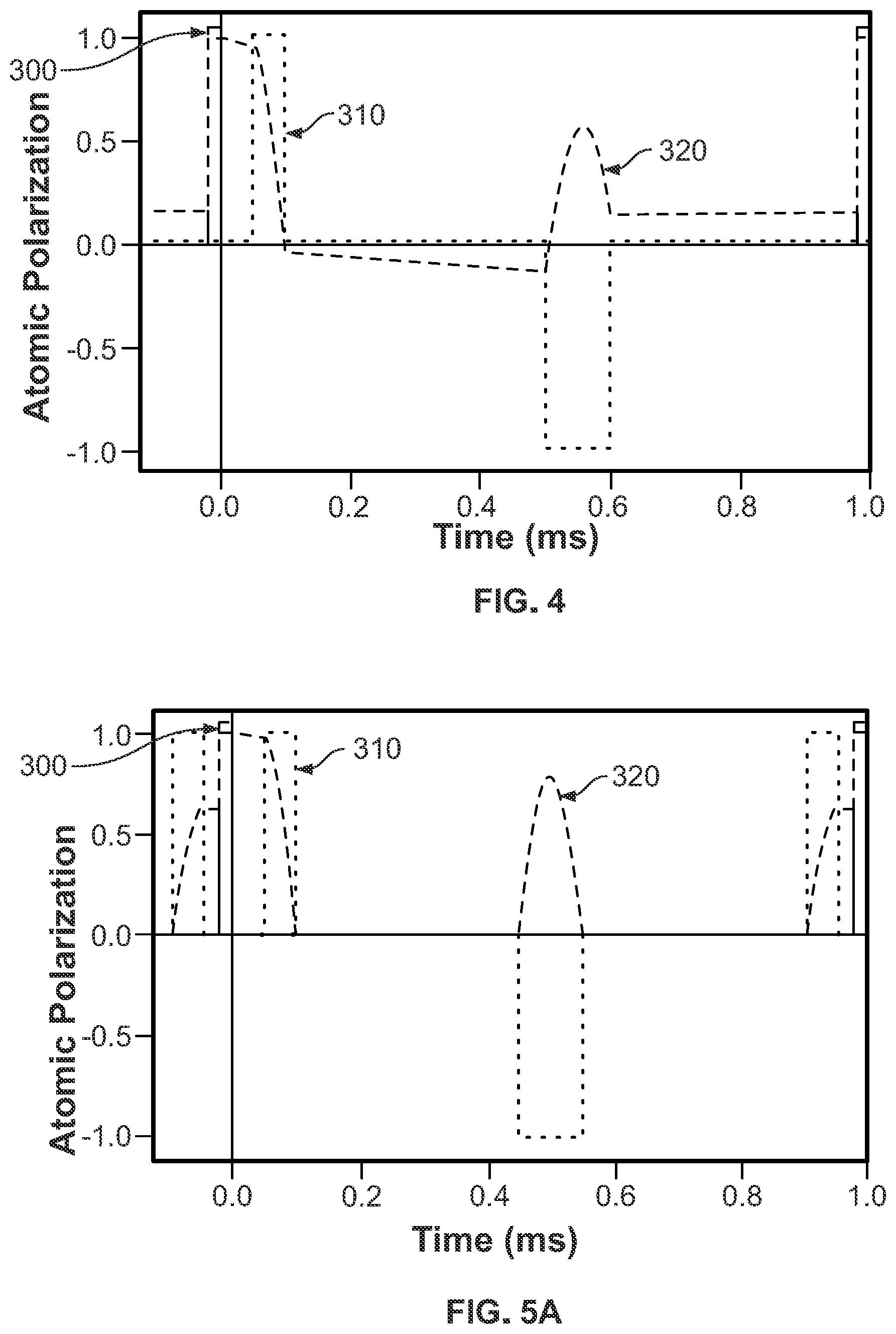 Patent US11841404 Figure 3 – Vector measurements using a pulsed, optically pumped atomic magnetometer