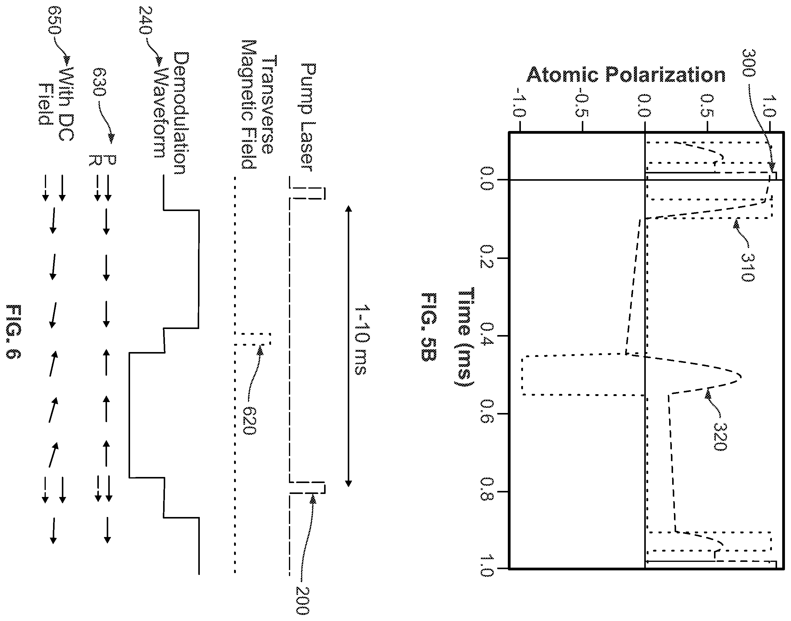 Patent US11841404 Figure 4 – Vector measurements using a pulsed, optically pumped atomic magnetometer