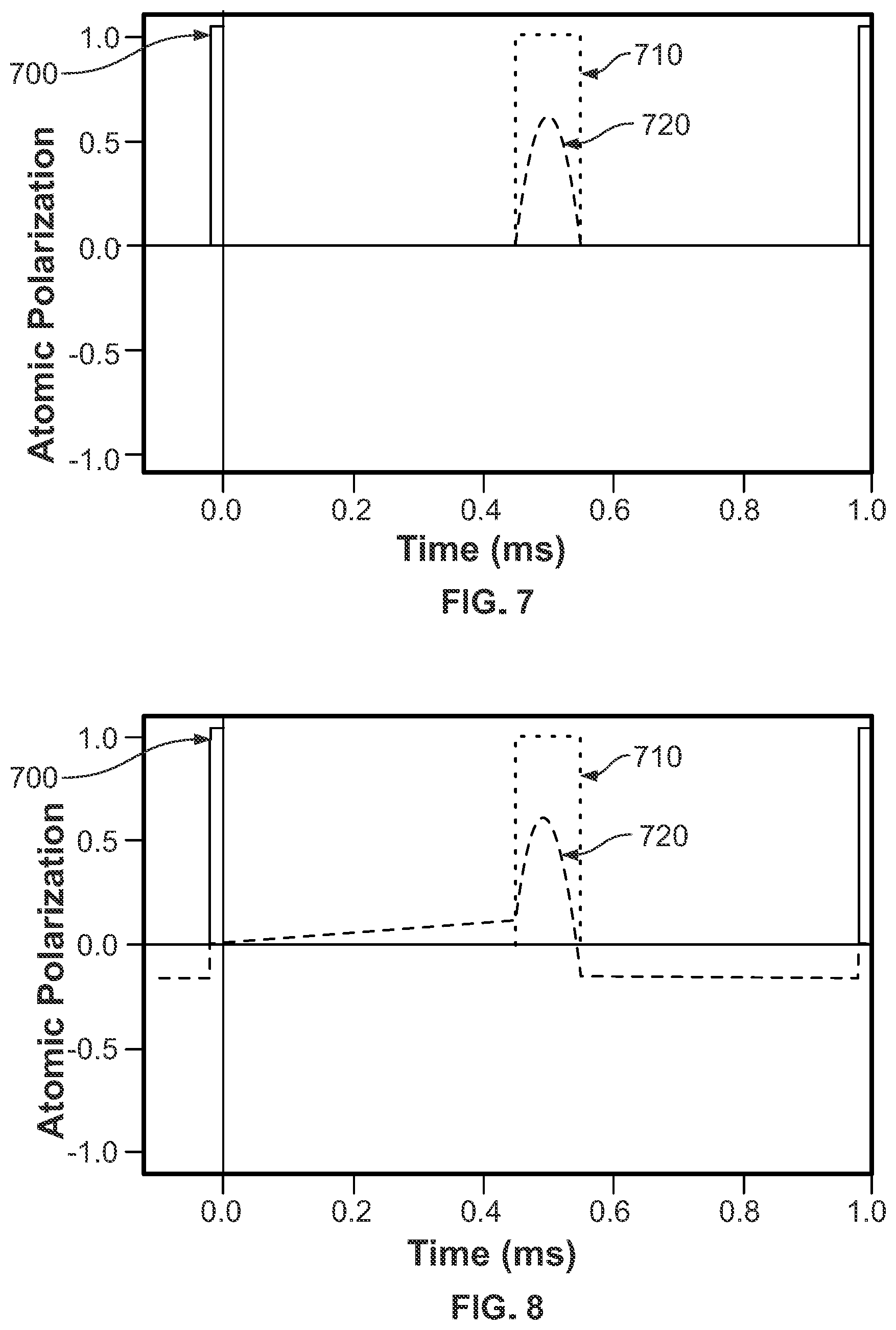Patent US11841404 Figure 5 – Vector measurements using a pulsed, optically pumped atomic magnetometer