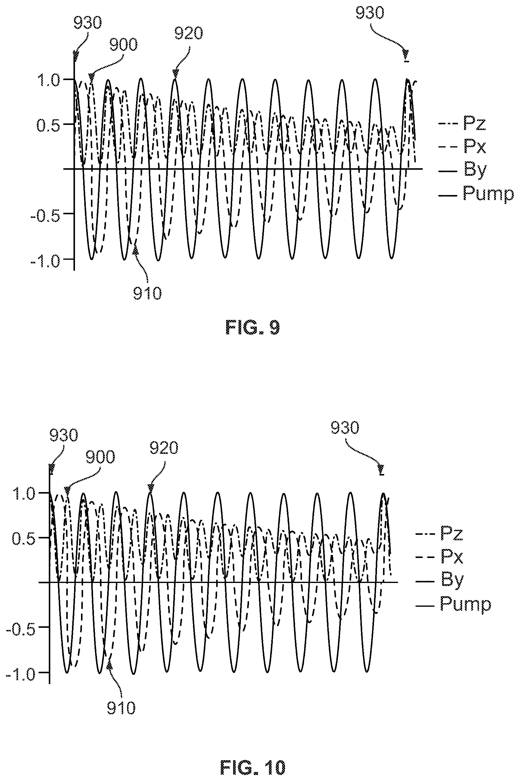 Patent US11841404 Figure 6 – Vector measurements using a pulsed, optically pumped atomic magnetometer