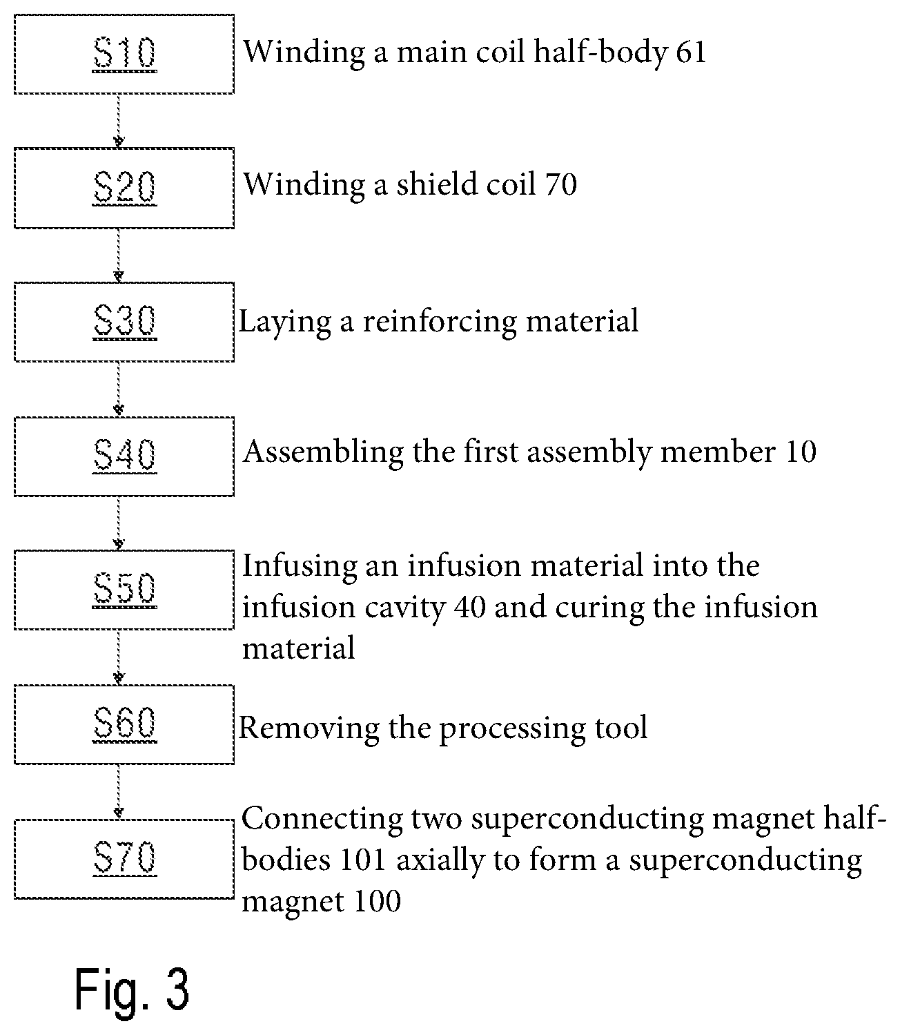 Patent US11841405 Figure 3 – Superconducting magnet for MRI system, and processing tool and processing method therefor