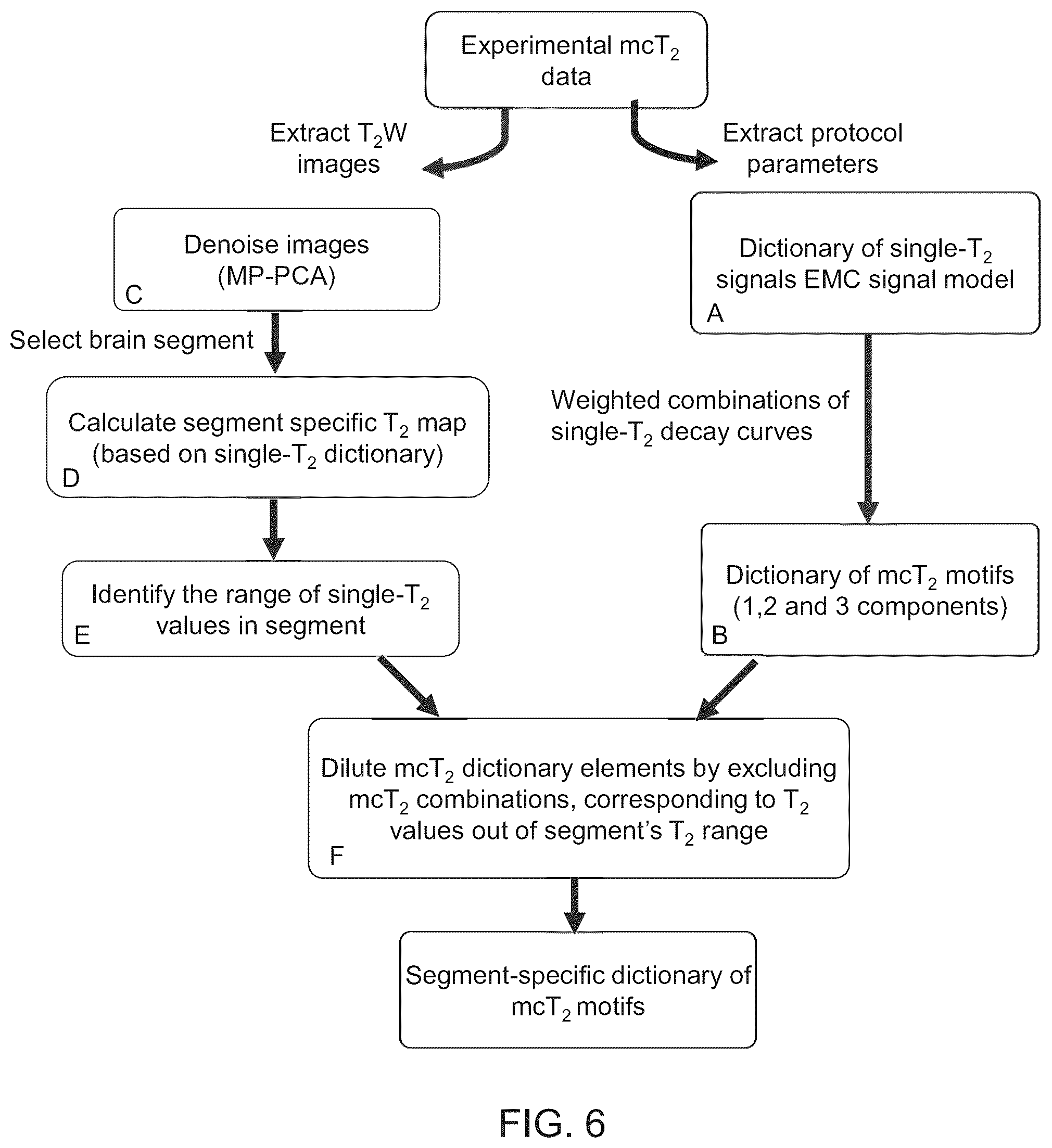 Patent US11841410 Figure 6 – Method and system for analyzing multi-component magnetic resonance signals
