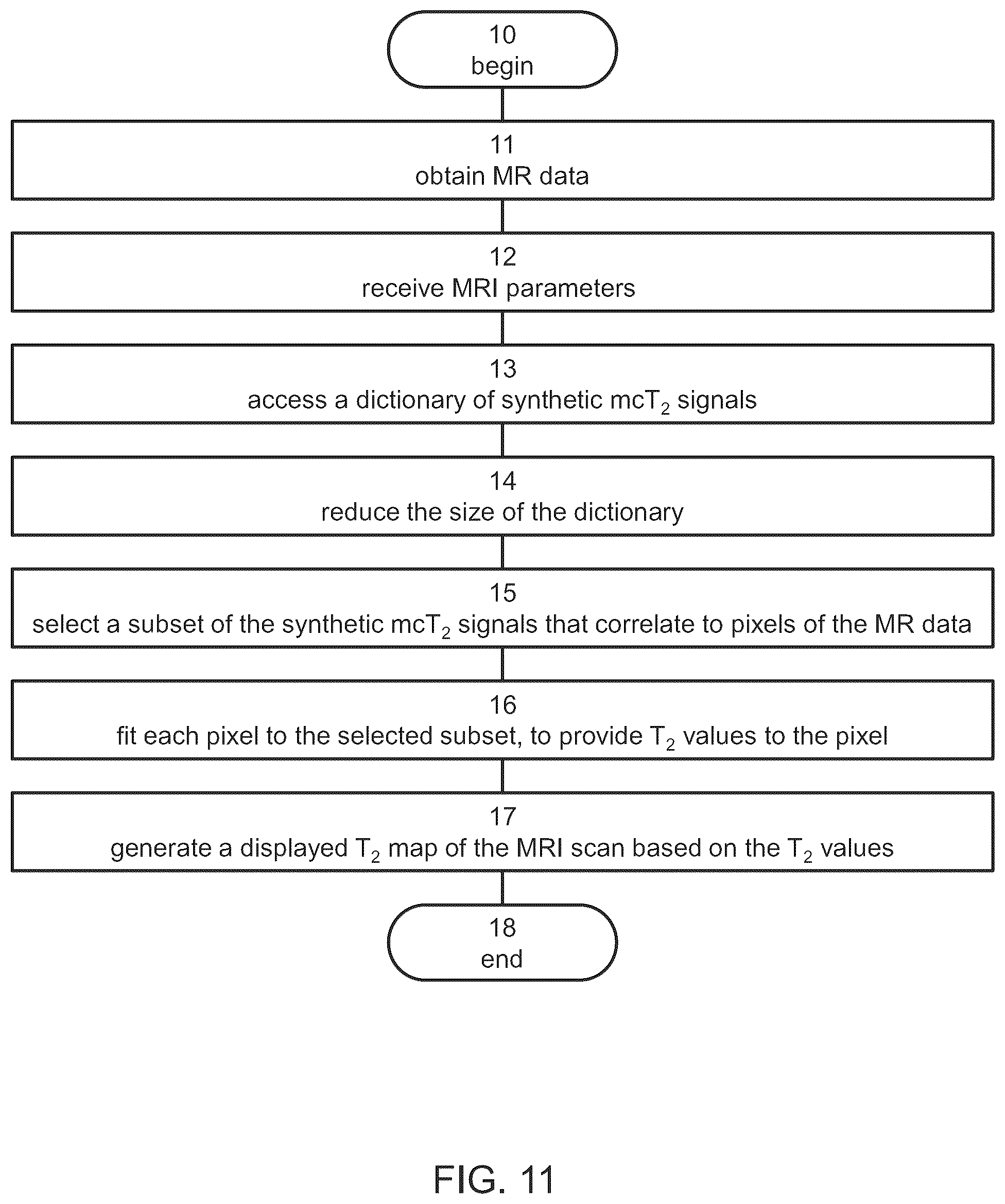 Patent US11841410 Figure 11 – Method and system for analyzing multi-component magnetic resonance signals