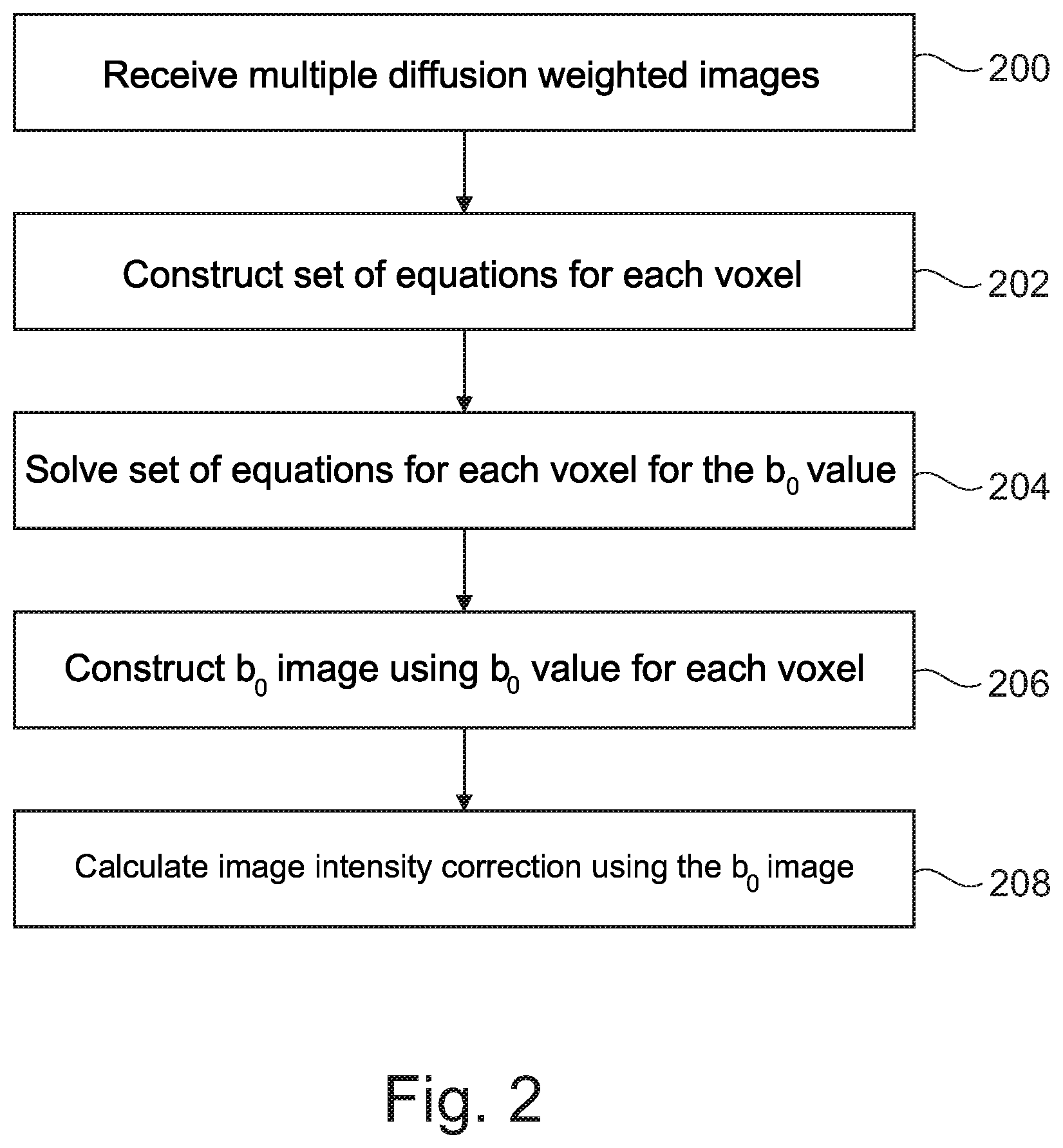 Patent US11841412 Figure 2 – Calculation of a B0 image multiple diffusion weighted MR images
