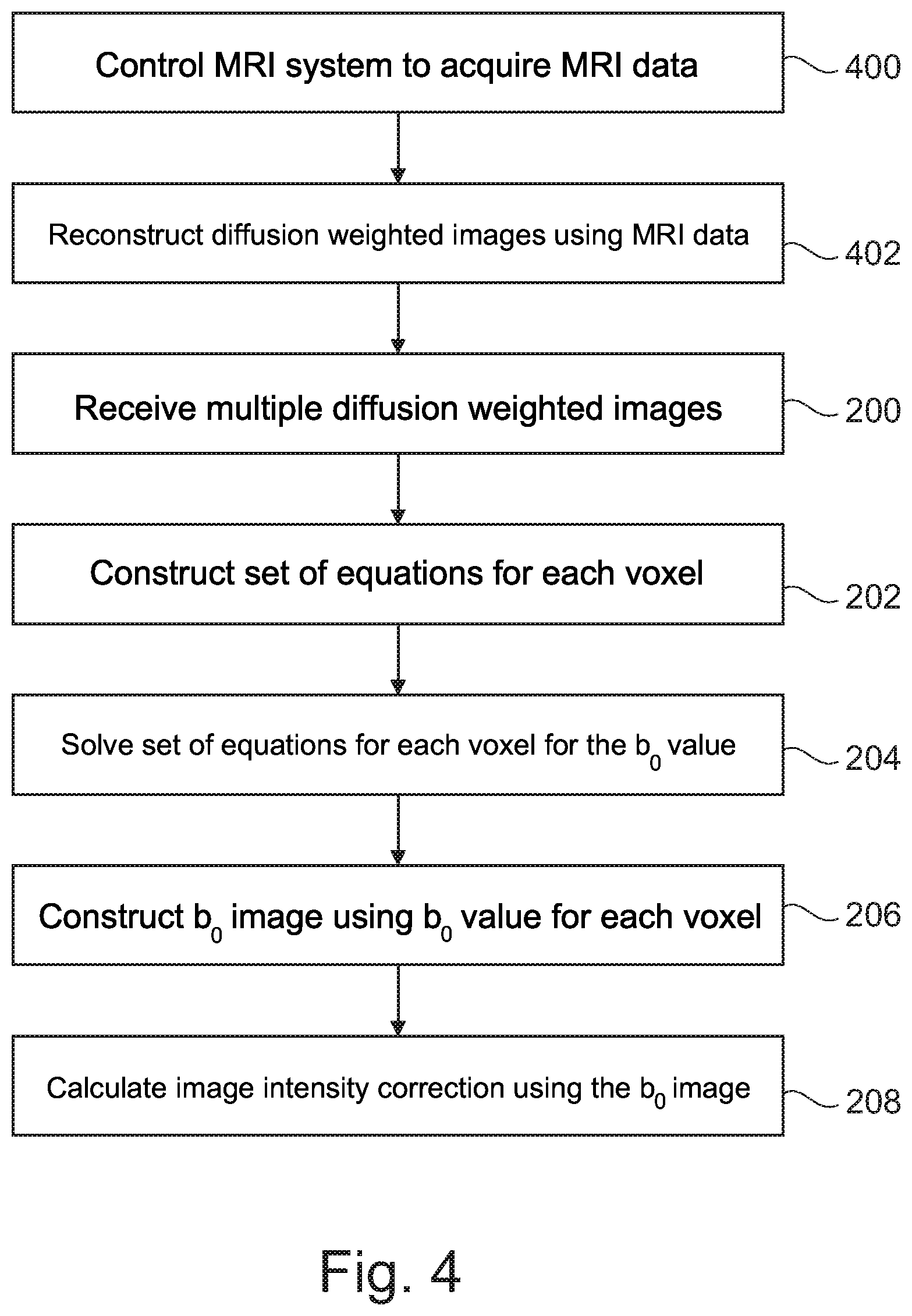 Patent US11841412 Figure 4 – Calculation of a B0 image multiple diffusion weighted MR images