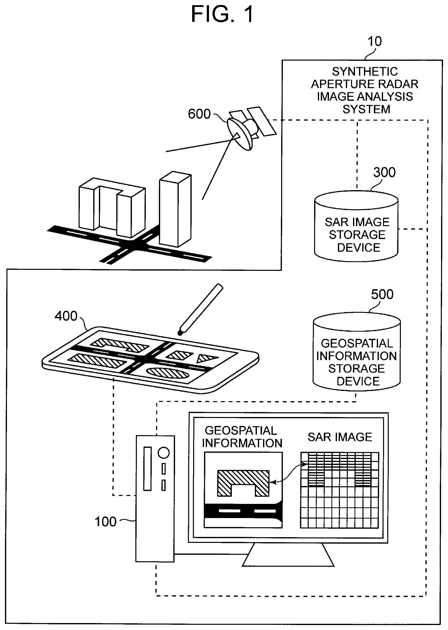 Patent US11841421 Figure 1 – Synthetic aperture radar image analysis system, synthetic aperture radar image analysis method, and synthetic aperture radar image analysis program